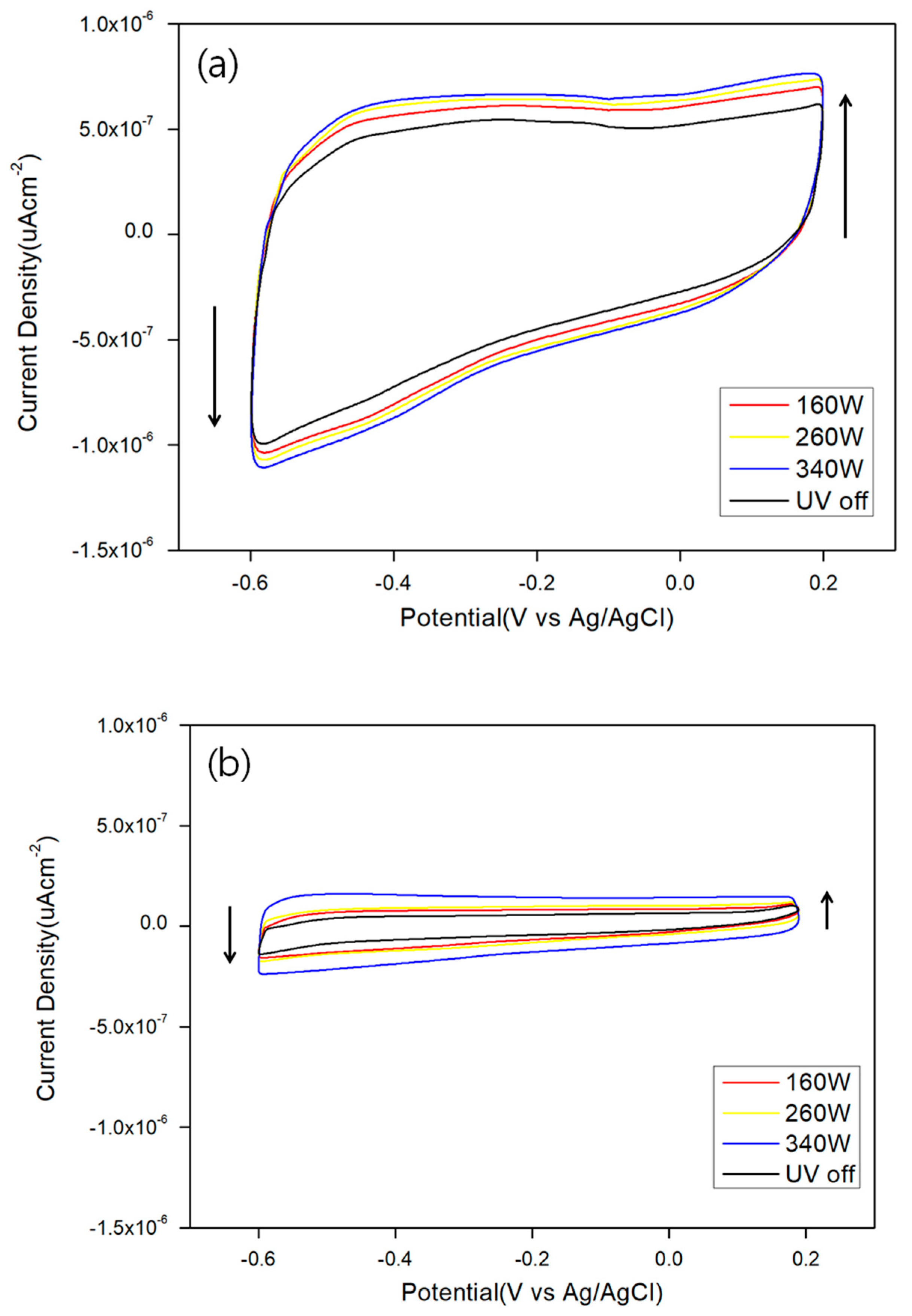 Micromachines 11 00817 g004a Micromachines 11 00817 g004a