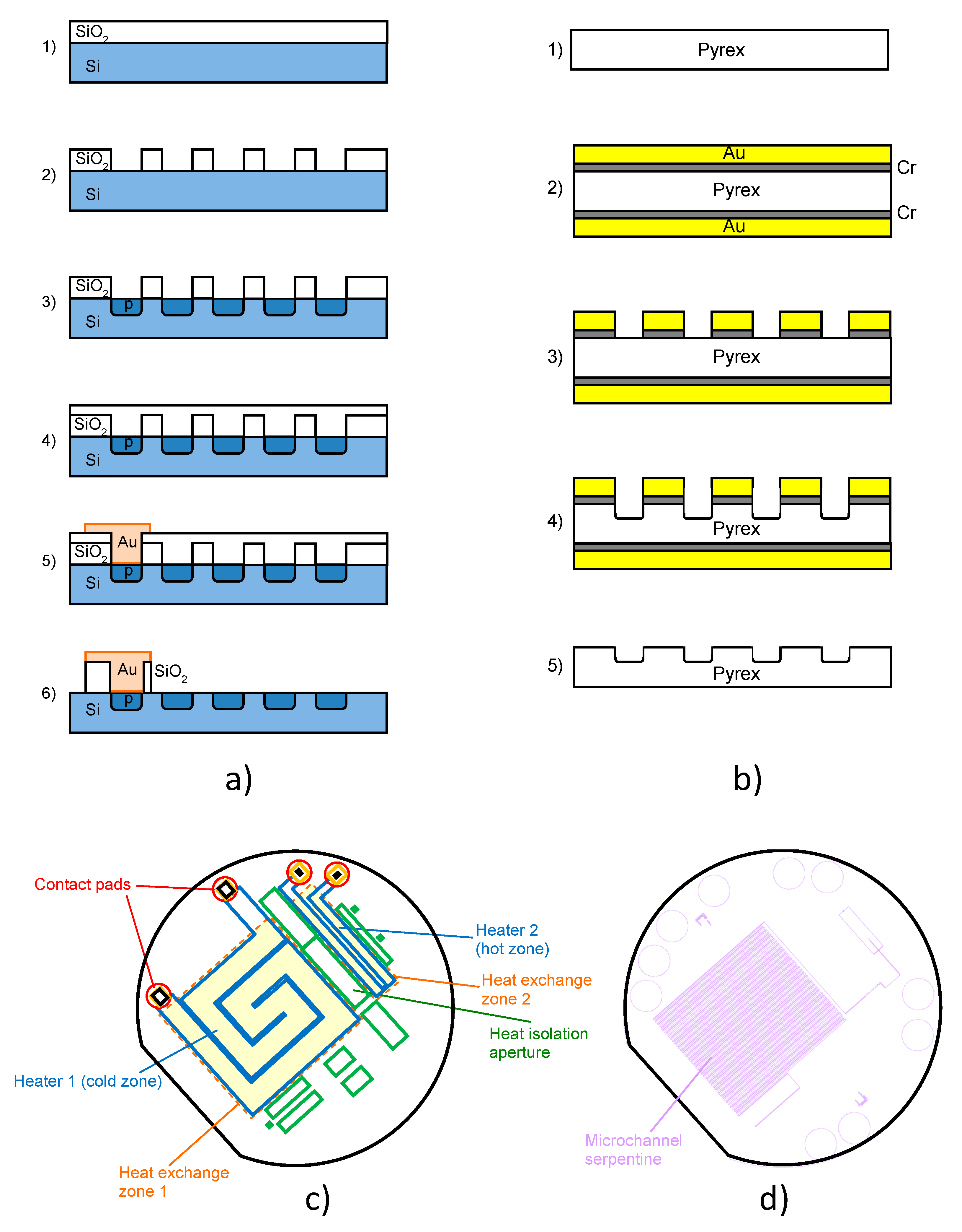 Micromachines 11 00818 g002