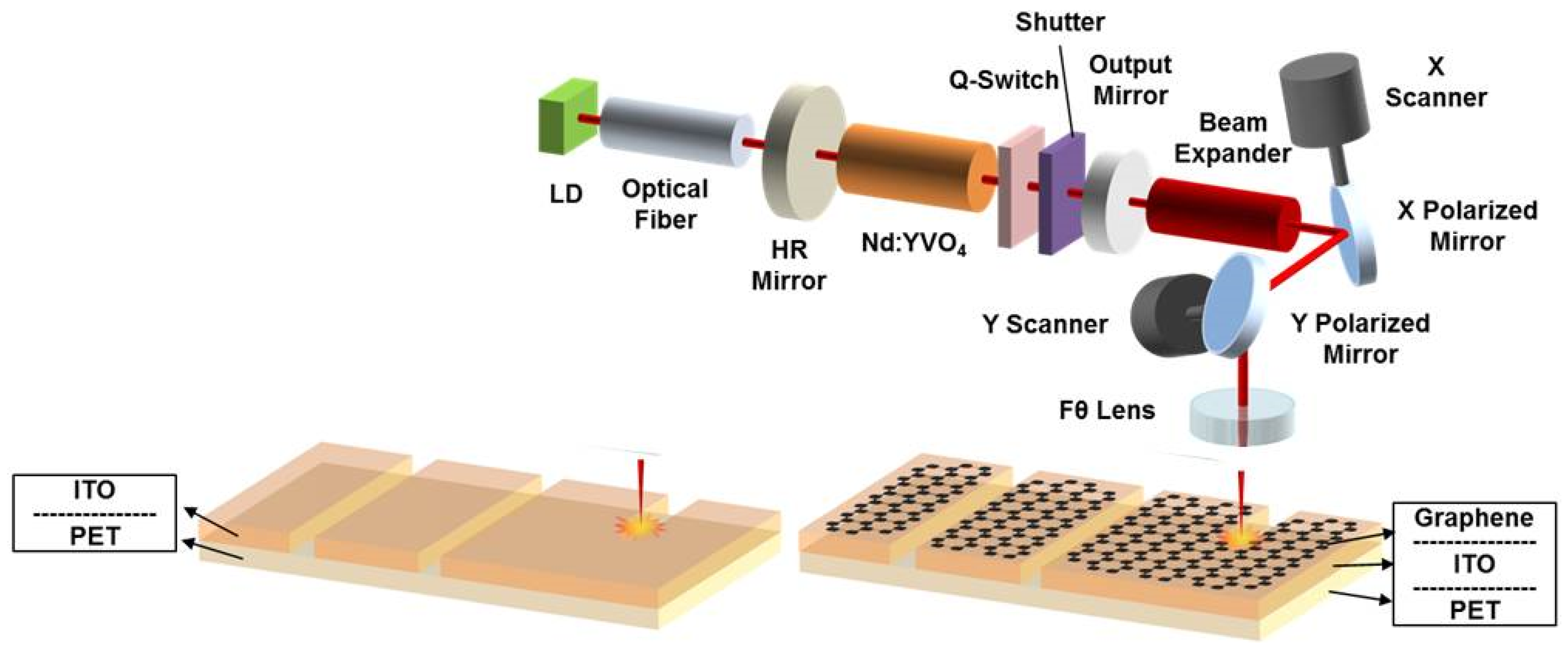 Micromachines 11 00821 g001