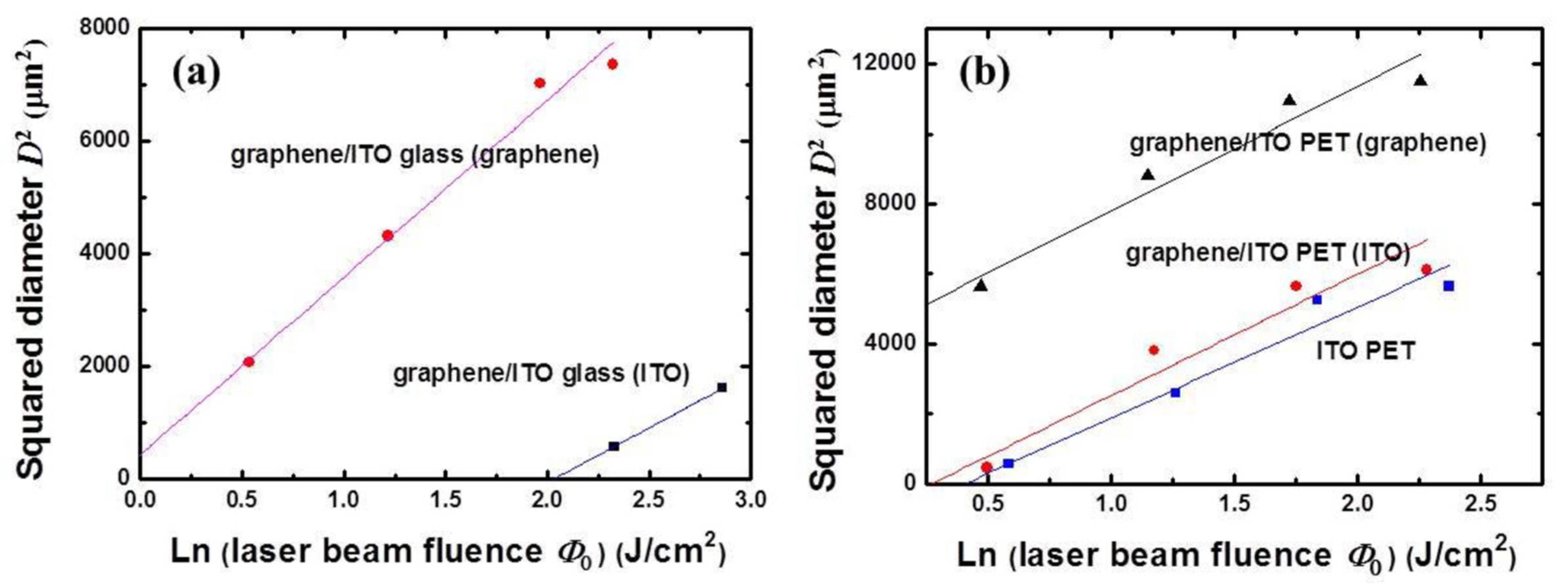 Micromachines 11 00821 g002