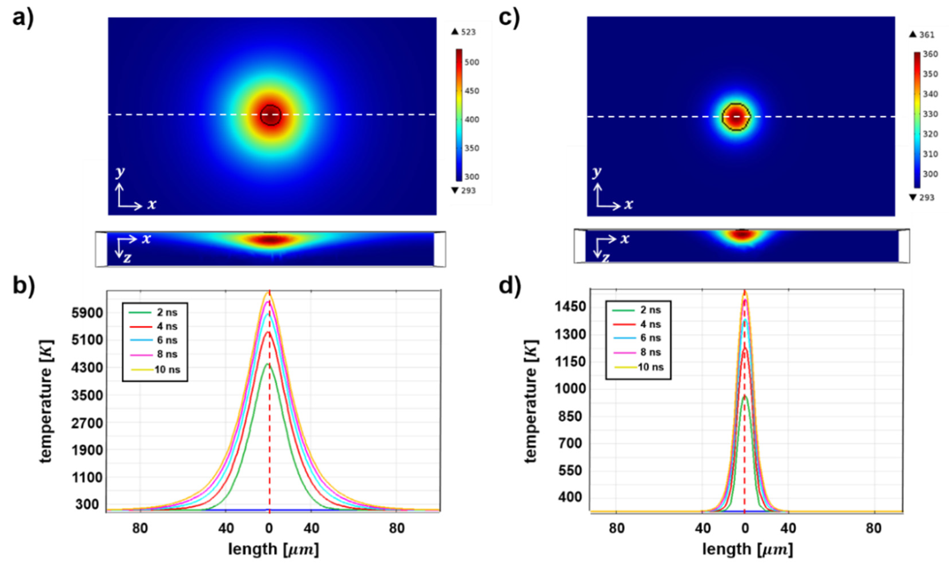 Micromachines 11 00821 g006