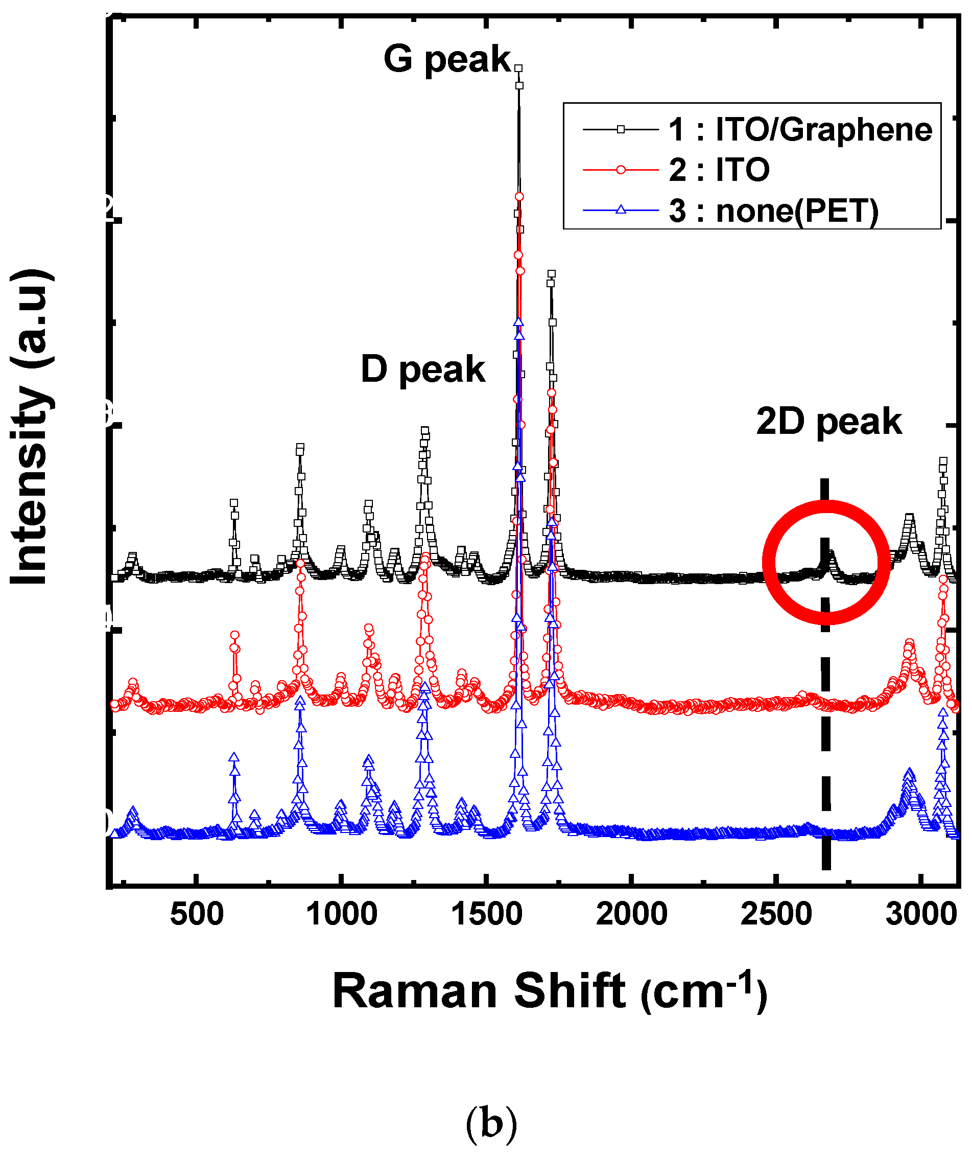 Micromachines 11 00821 g007b