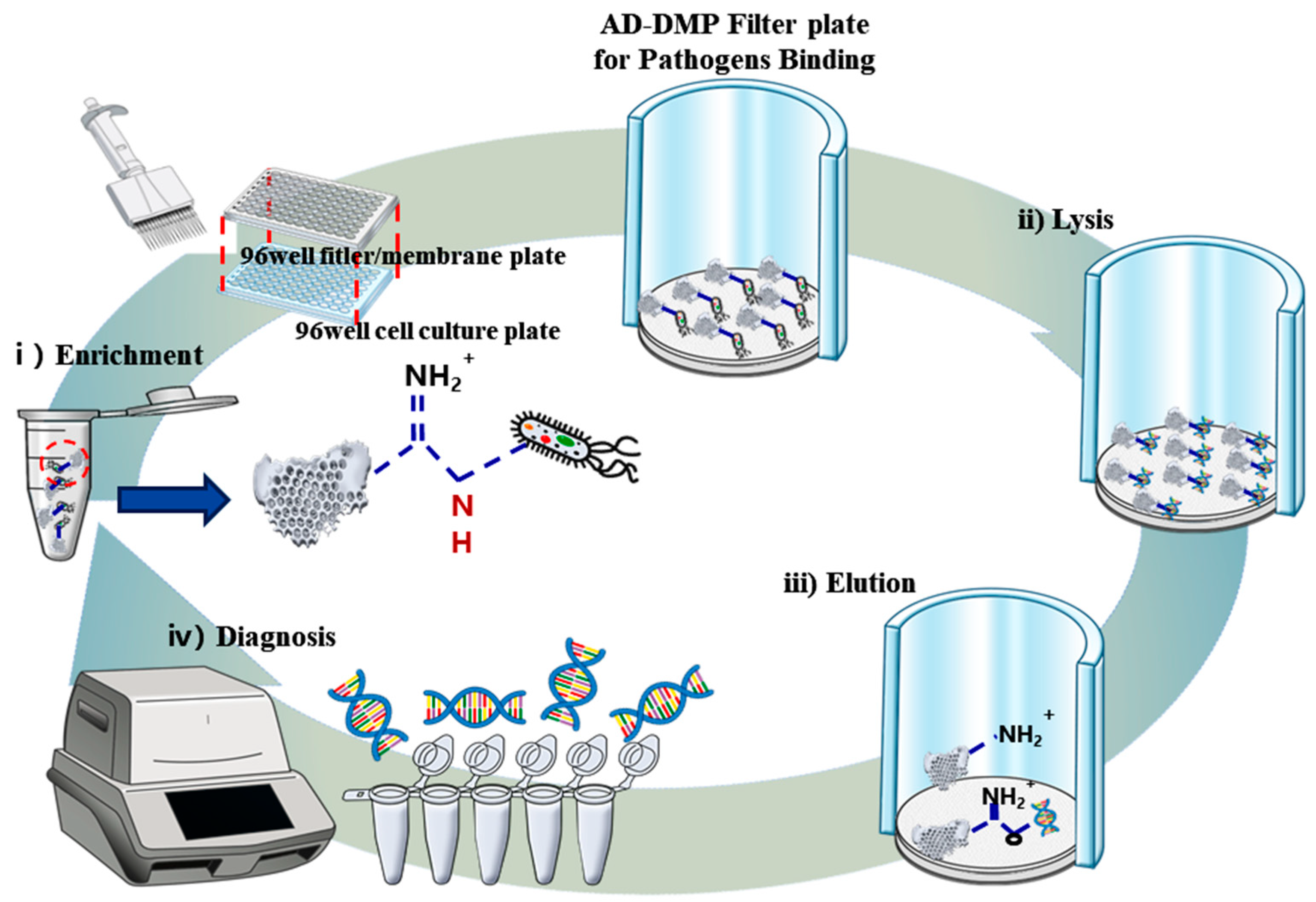 Micromachines 11 00823 g001