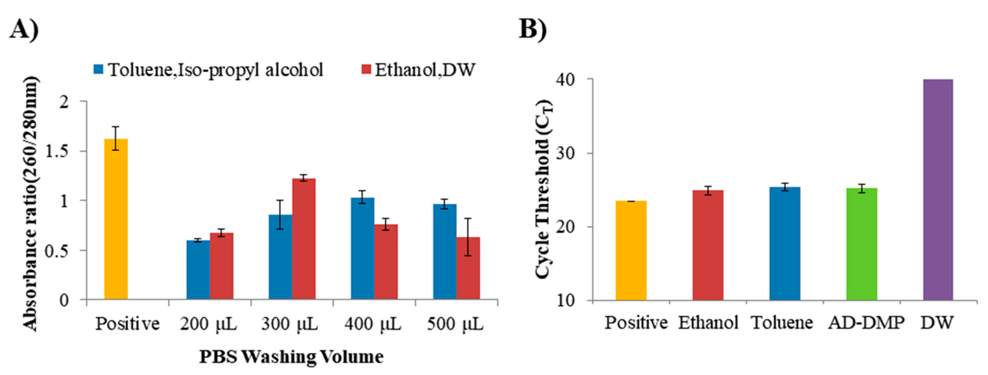 Micromachines 11 00823 g002