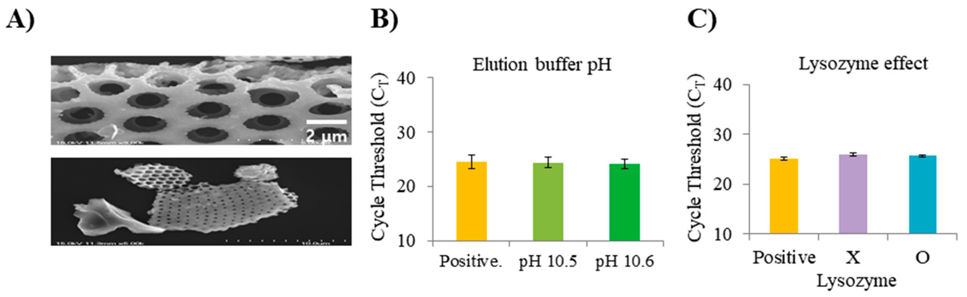 Micromachines 11 00823 g003