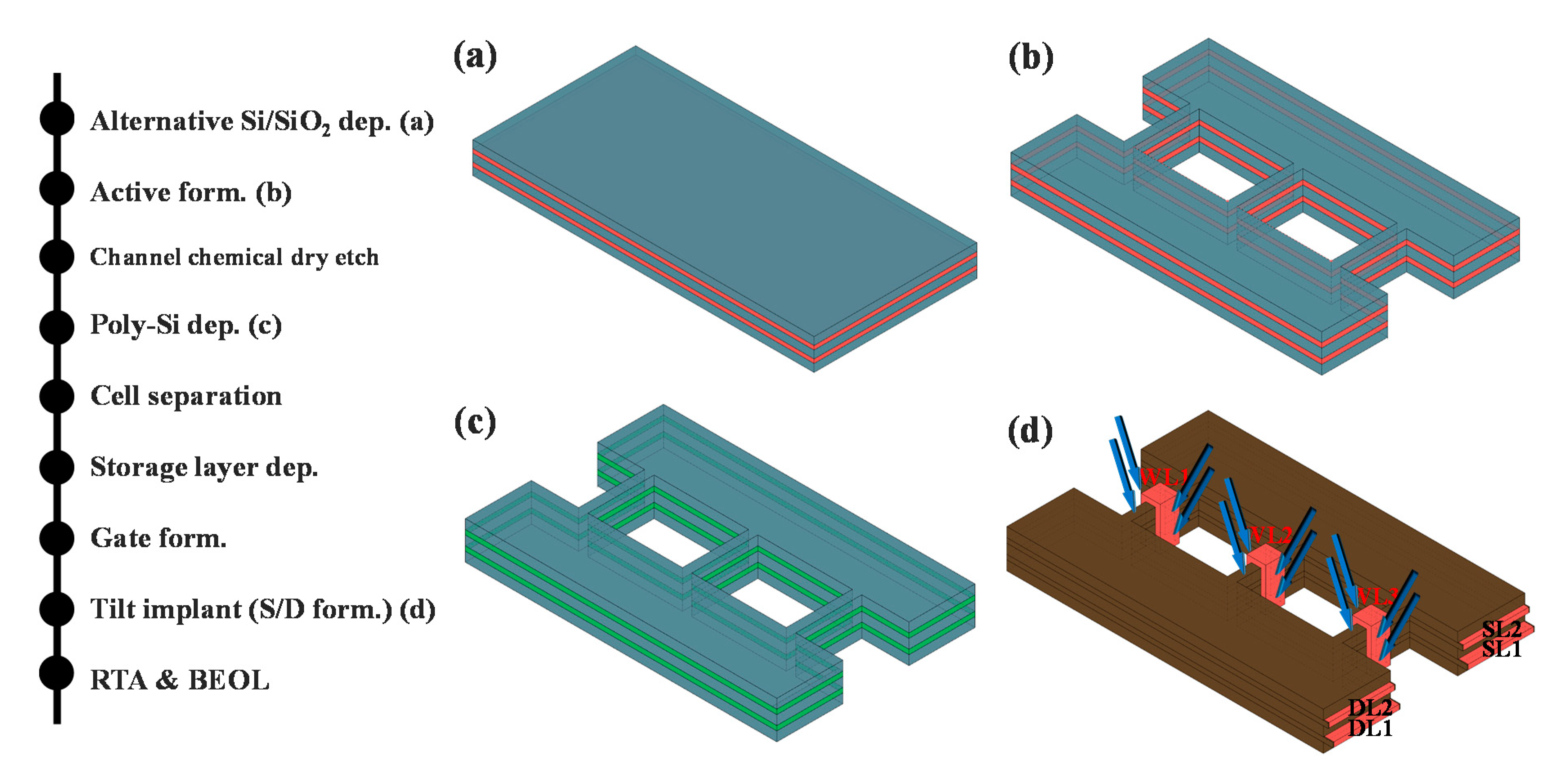 Micromachines 11 00829 g002