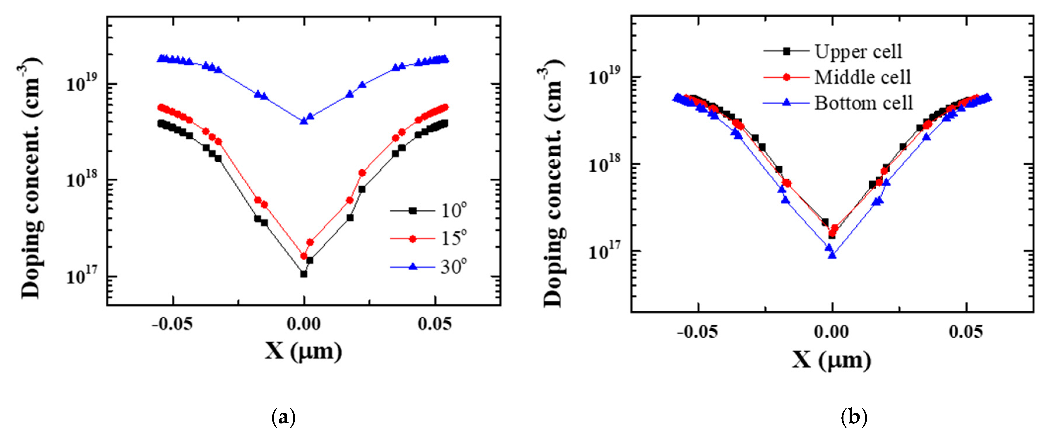 Micromachines 11 00829 g004