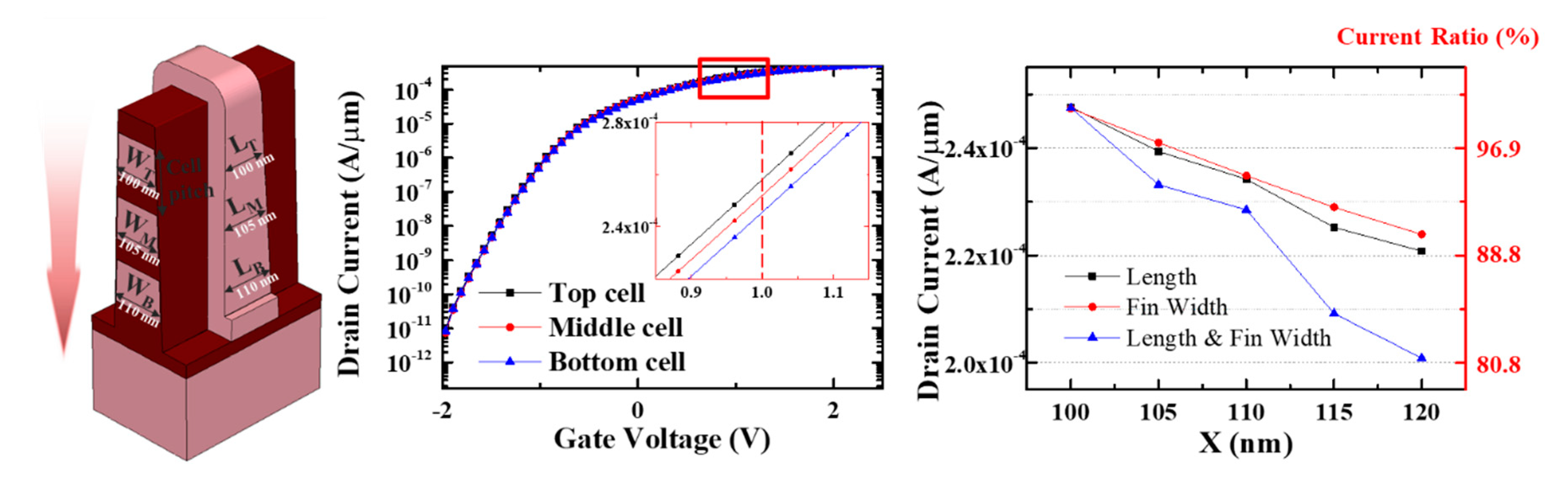 Micromachines 11 00829 g005