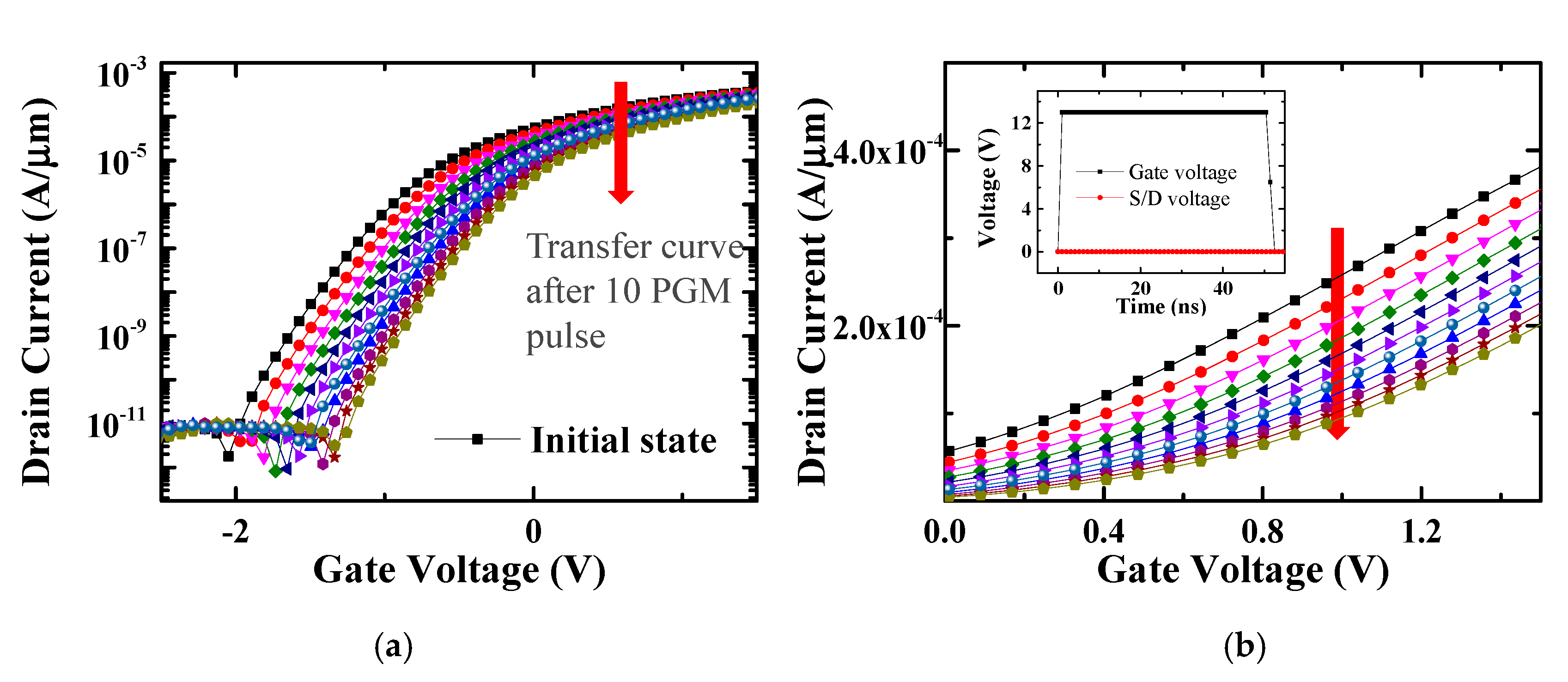 Micromachines 11 00829 g006