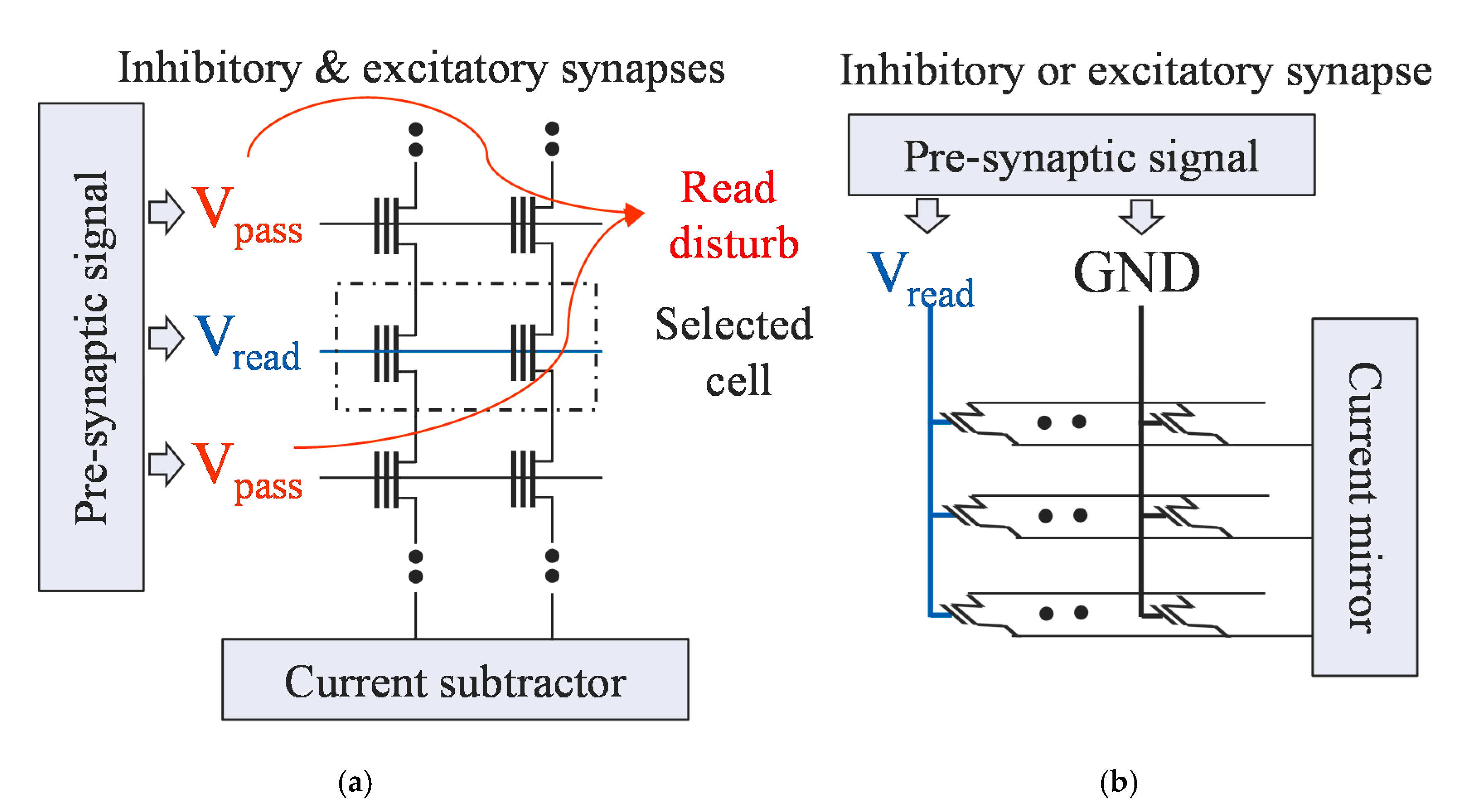 Micromachines 11 00829 g010
