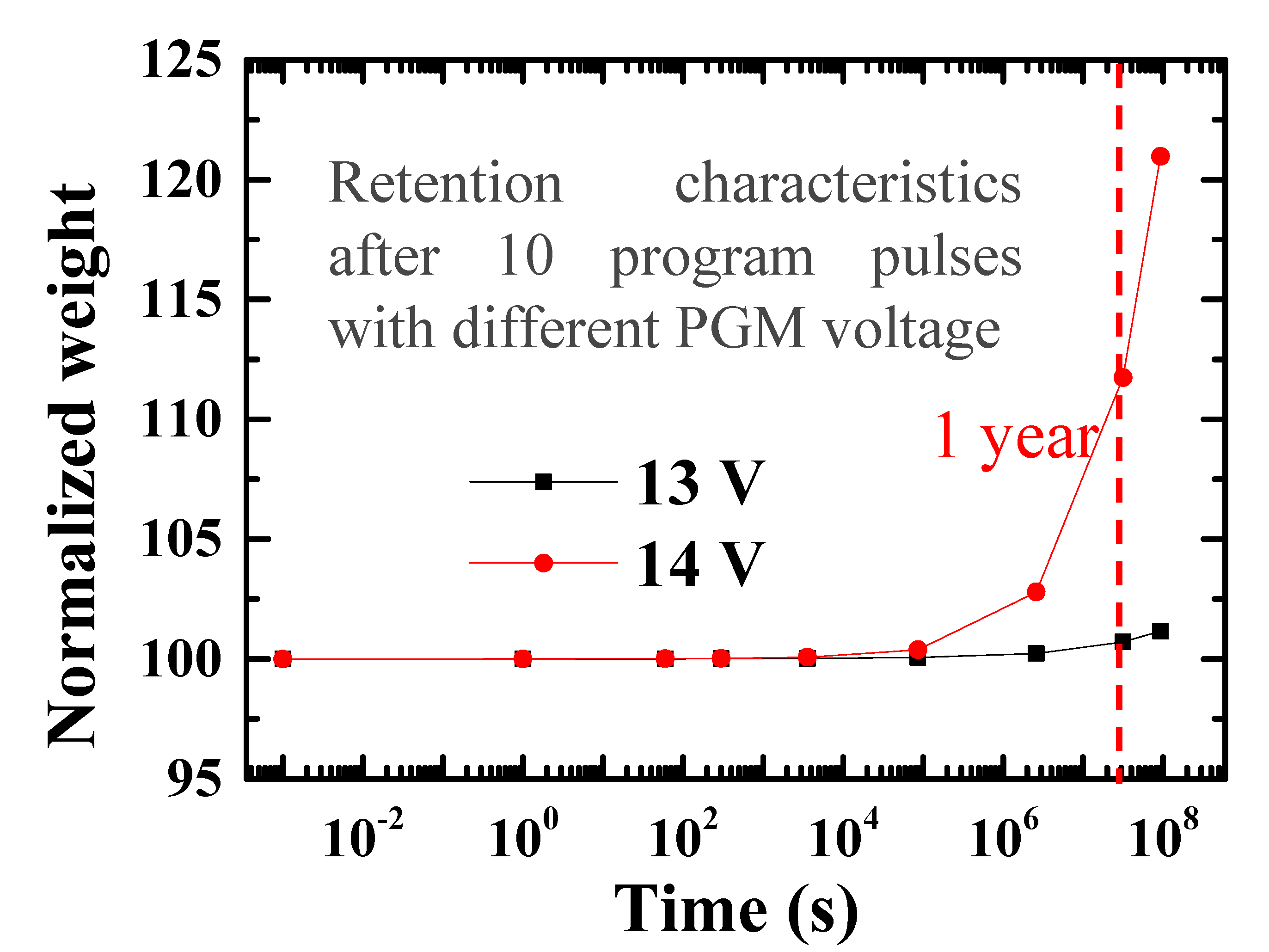 Micromachines 11 00829 g011