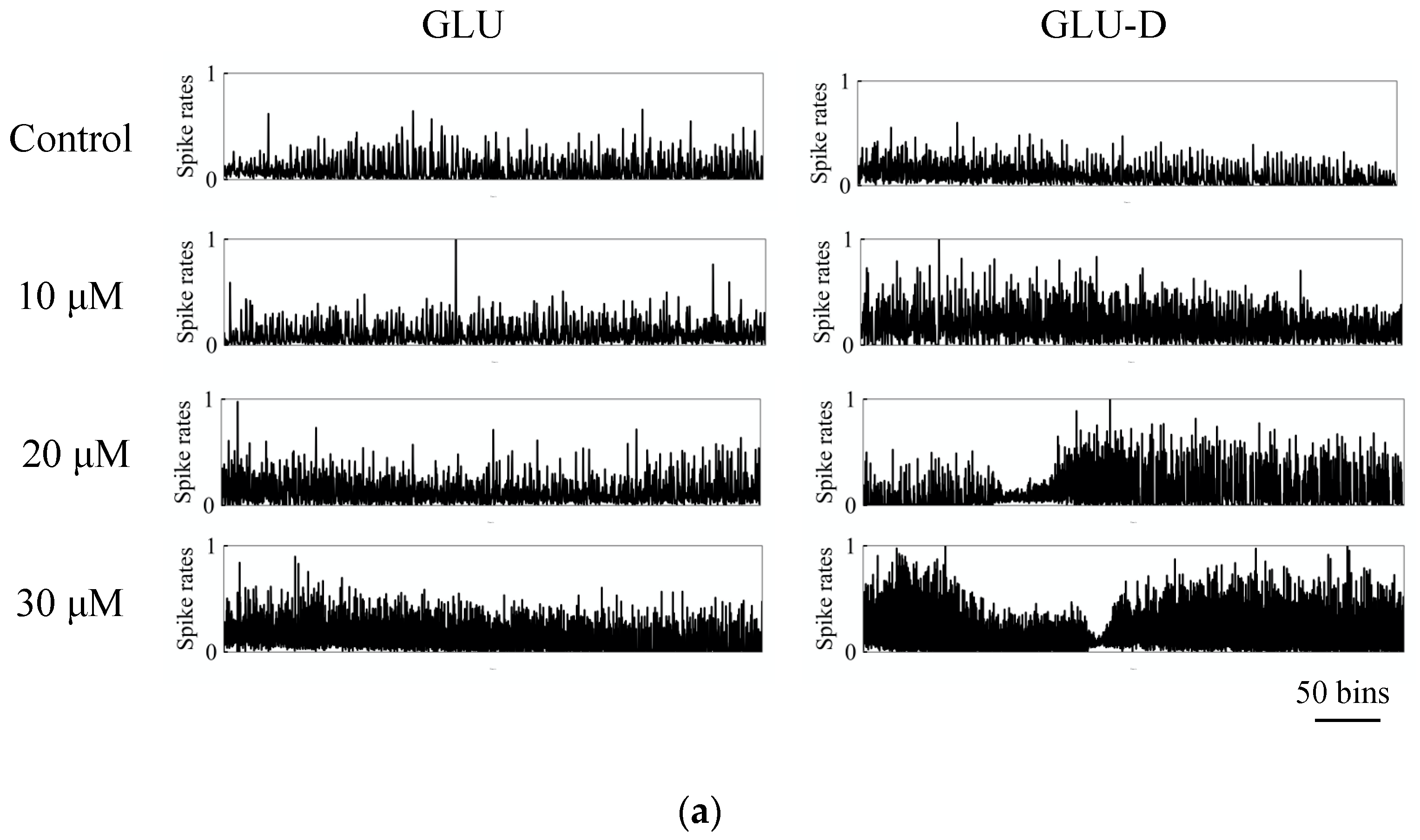 Micromachines 11 00830 g005a