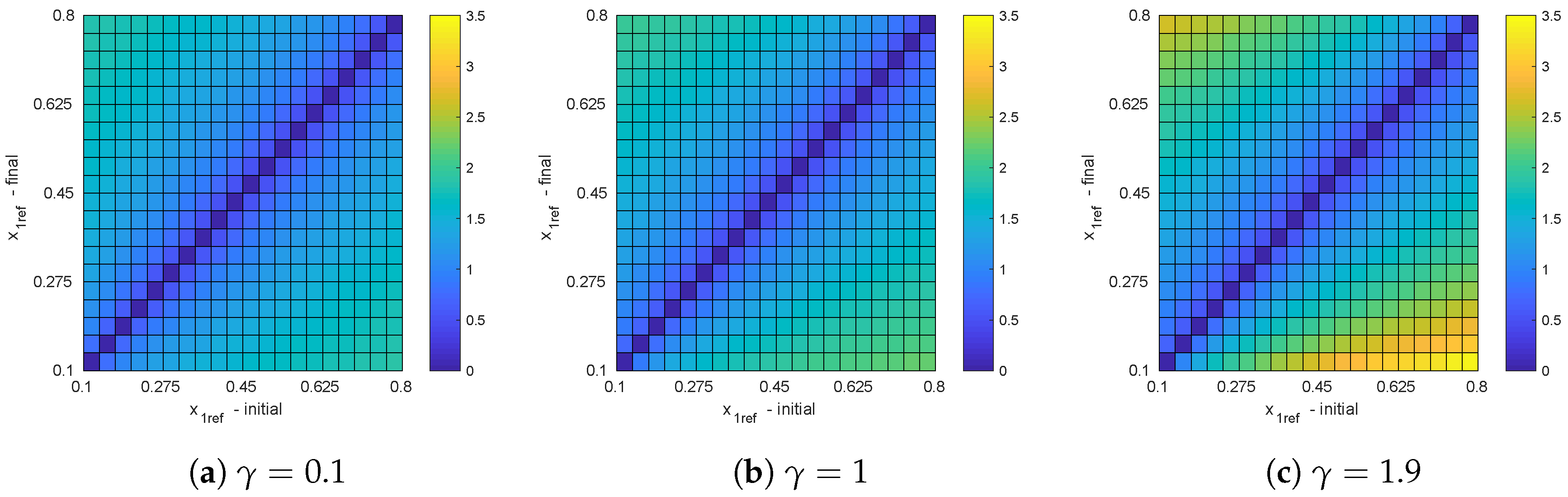 Micromachines 11 00834 g007 Micromachines 11 00834 g007