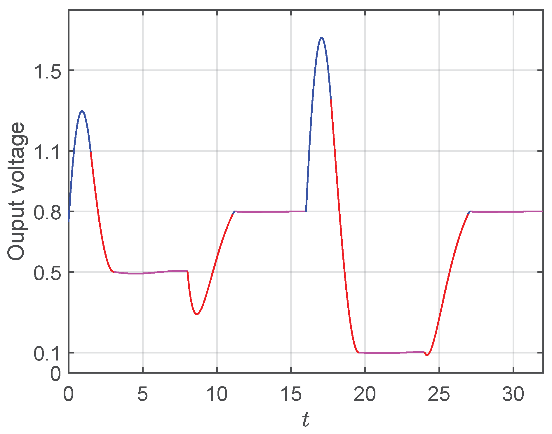 Micromachines 11 00834 g009 Micromachines 11 00834 g009