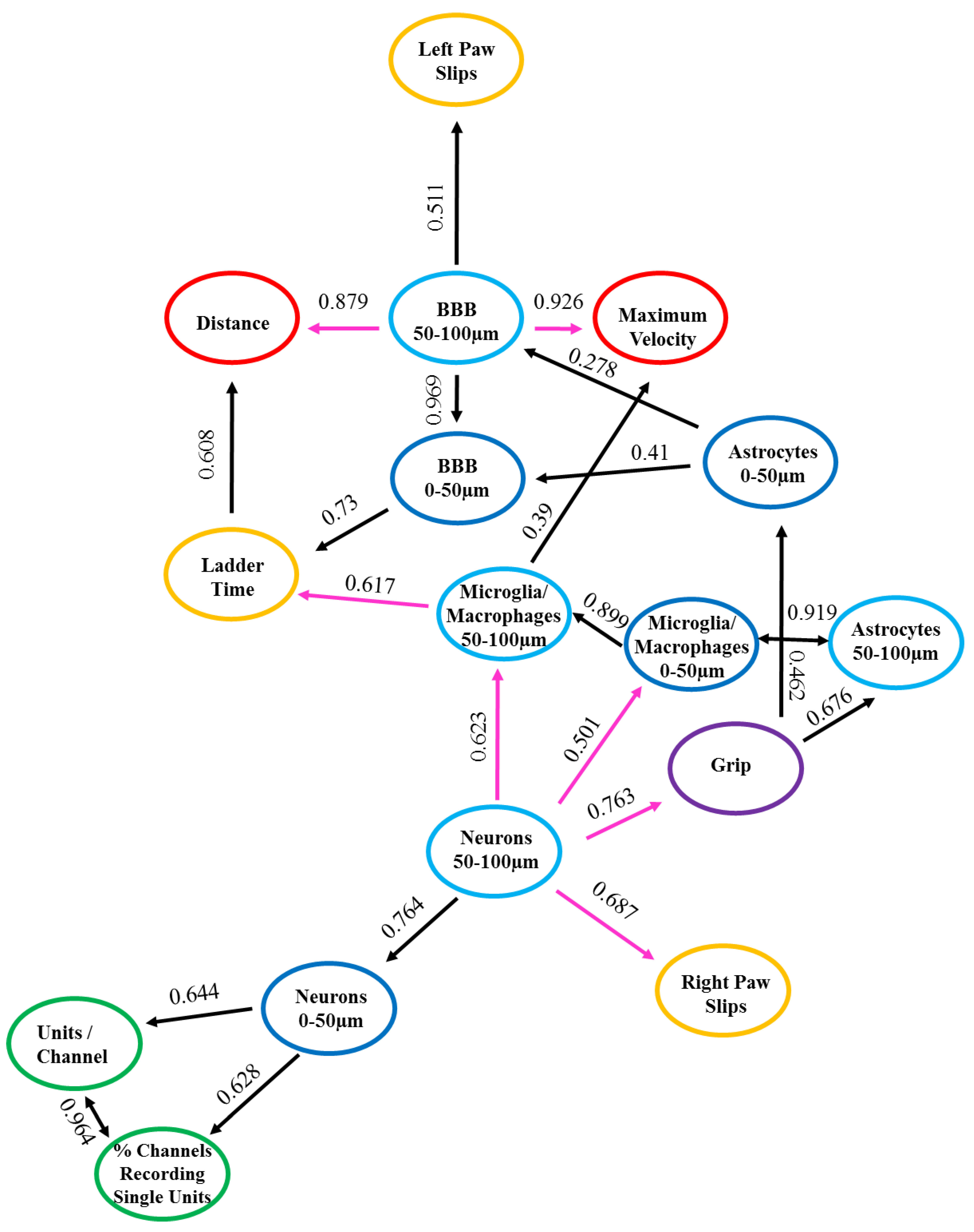 Micromachines 11 00838 g004 Micromachines 11 00838 g004