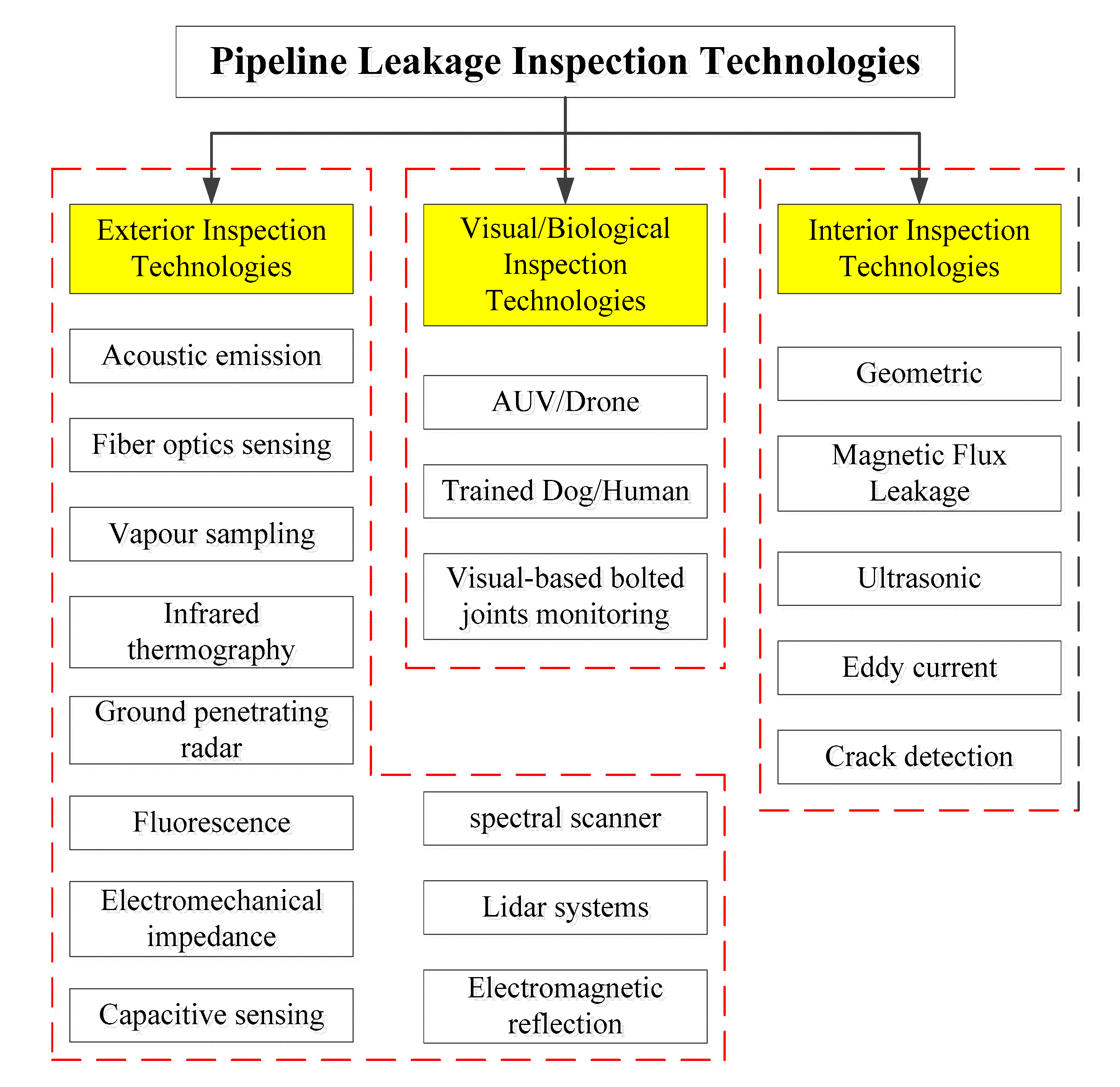 Micromachines 11 00840 g002