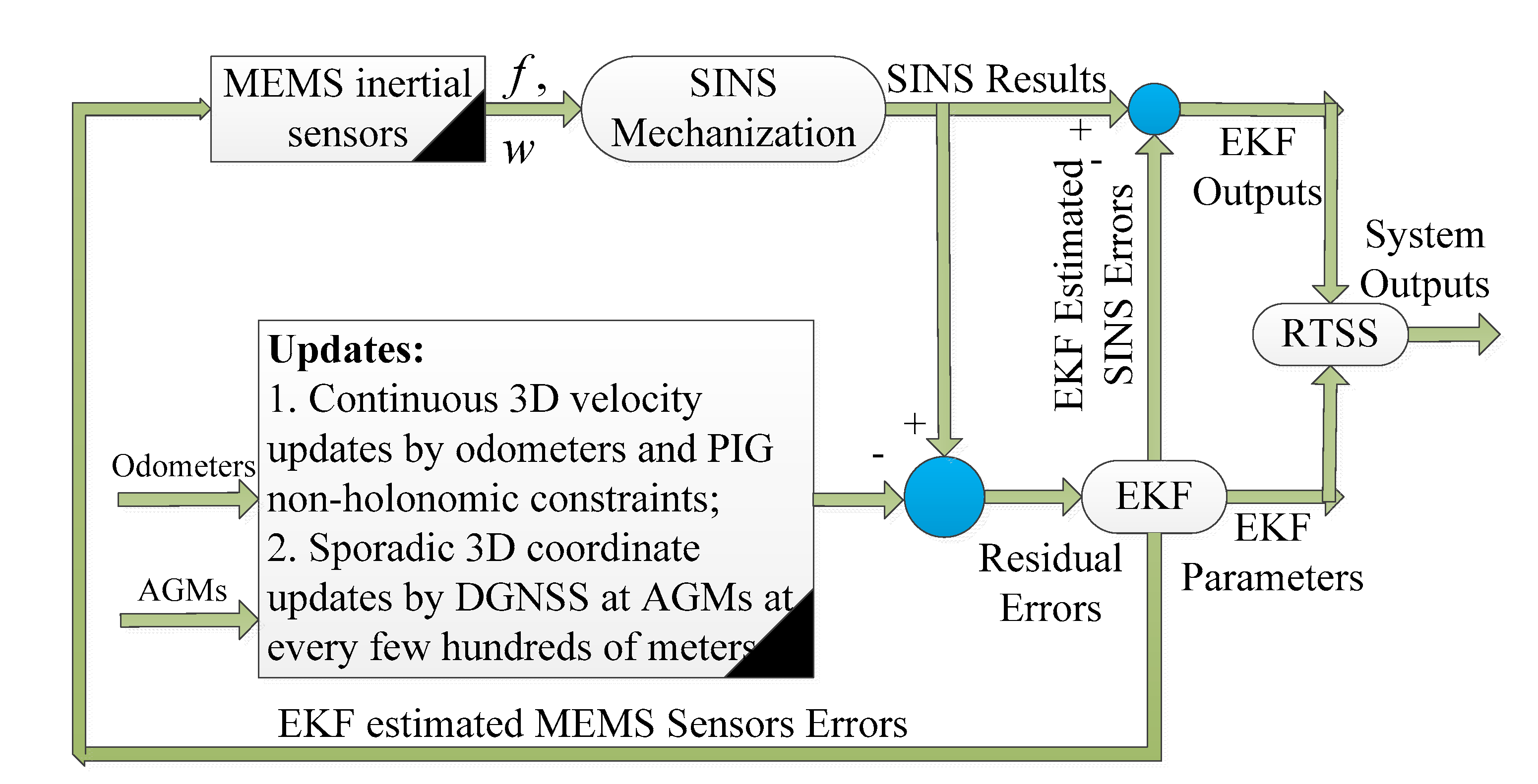 Micromachines 11 00840 g007