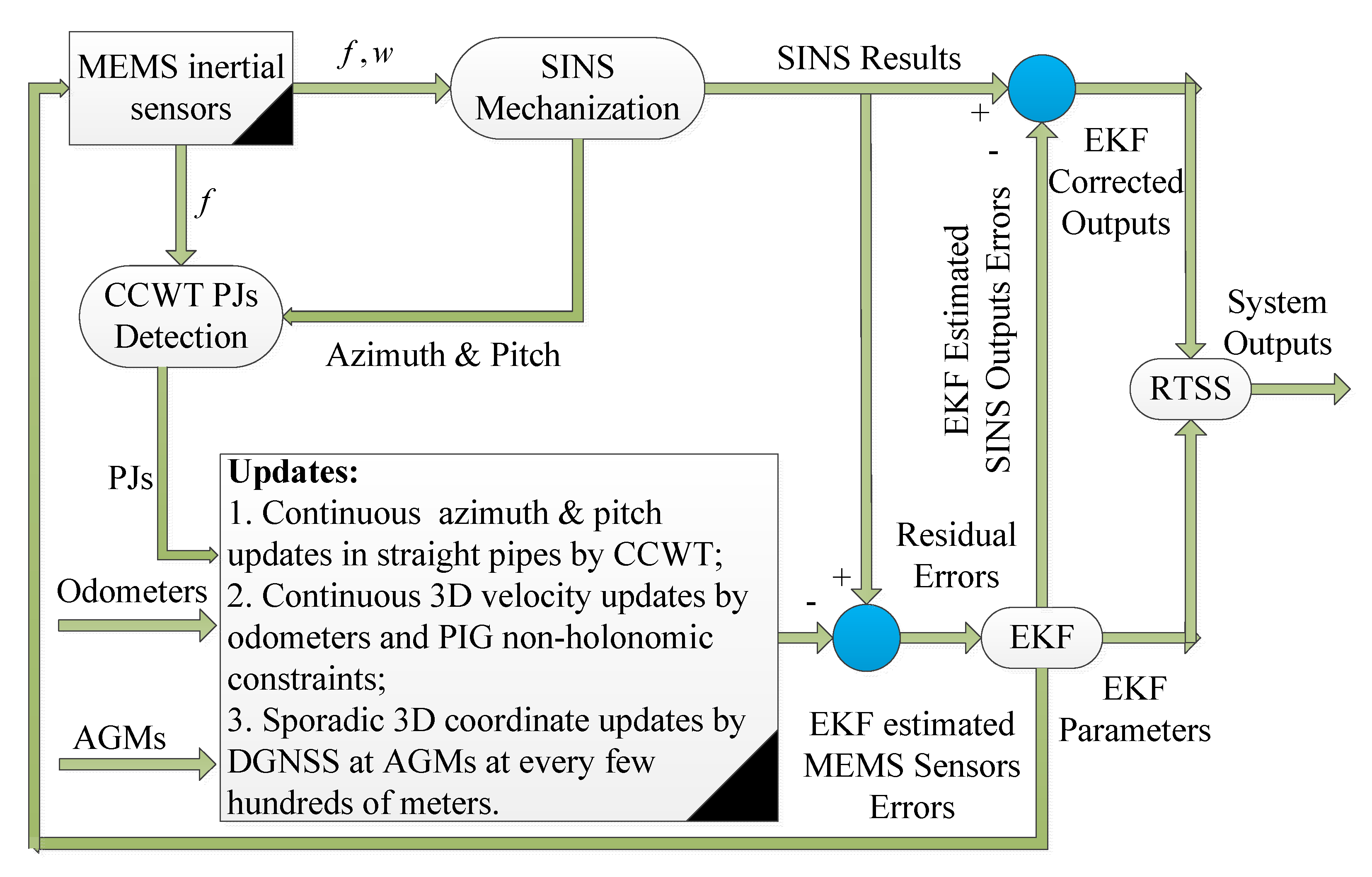 Micromachines 11 00840 g008