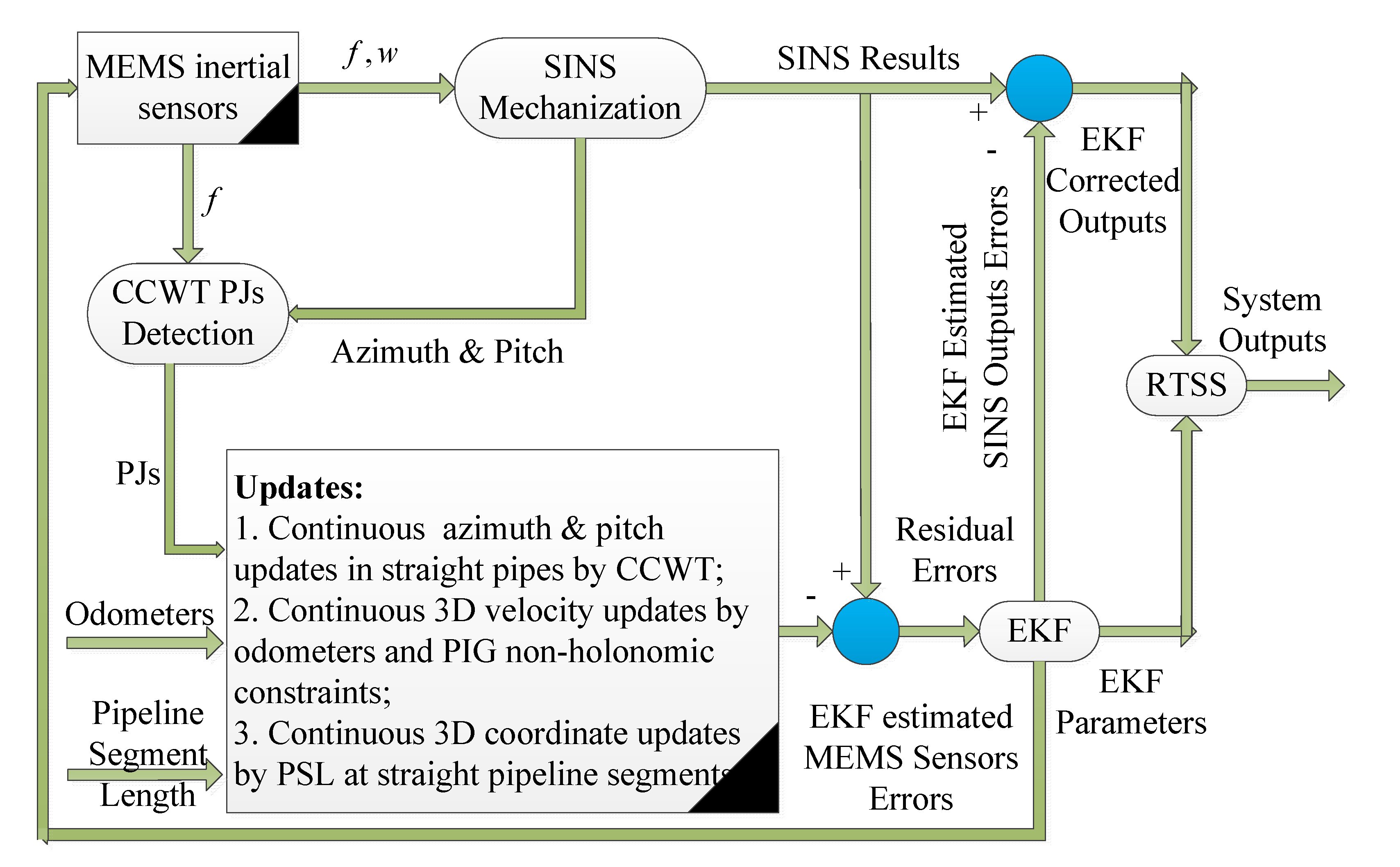 Micromachines 11 00840 g009