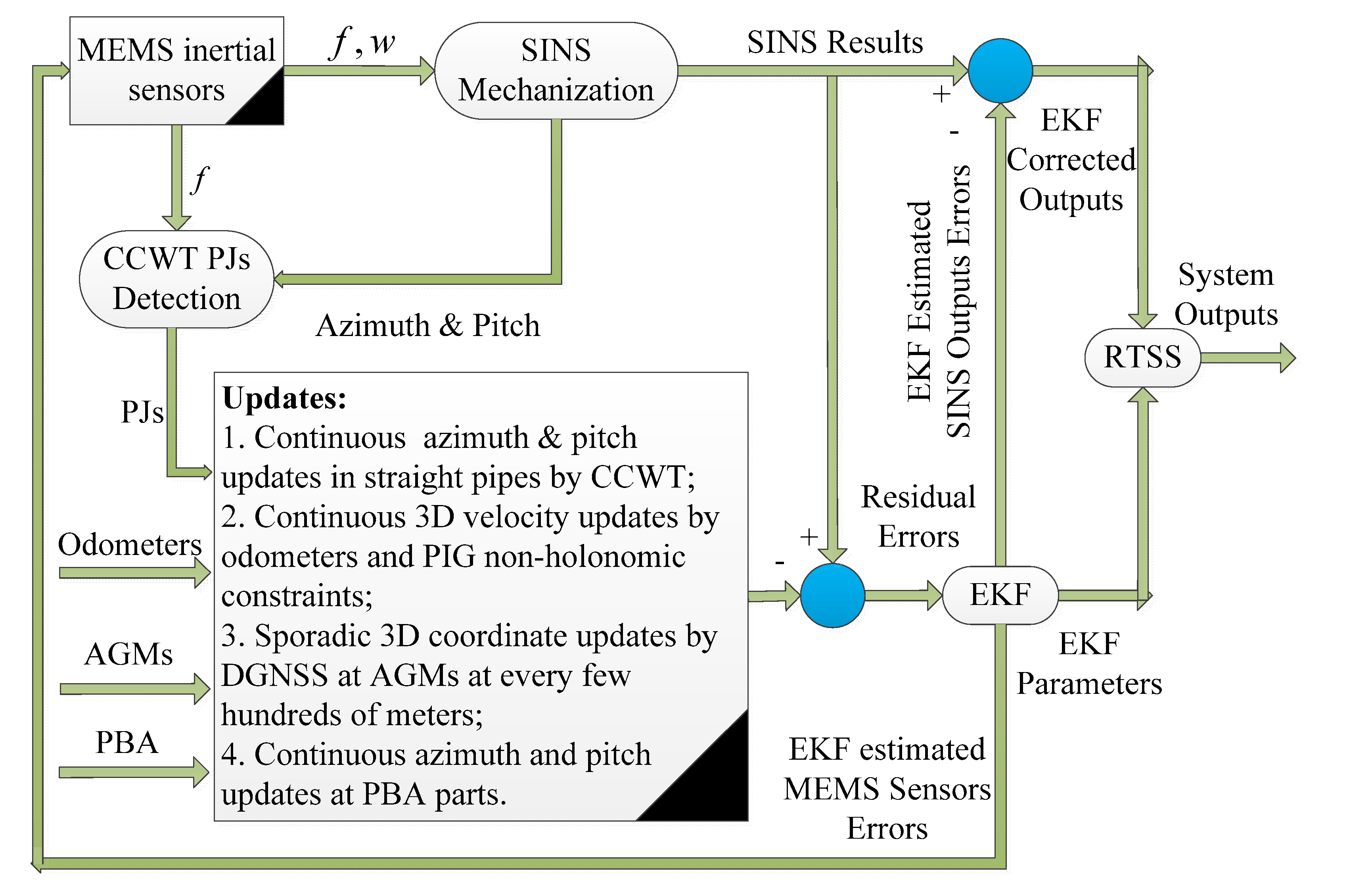 Micromachines 11 00840 g010