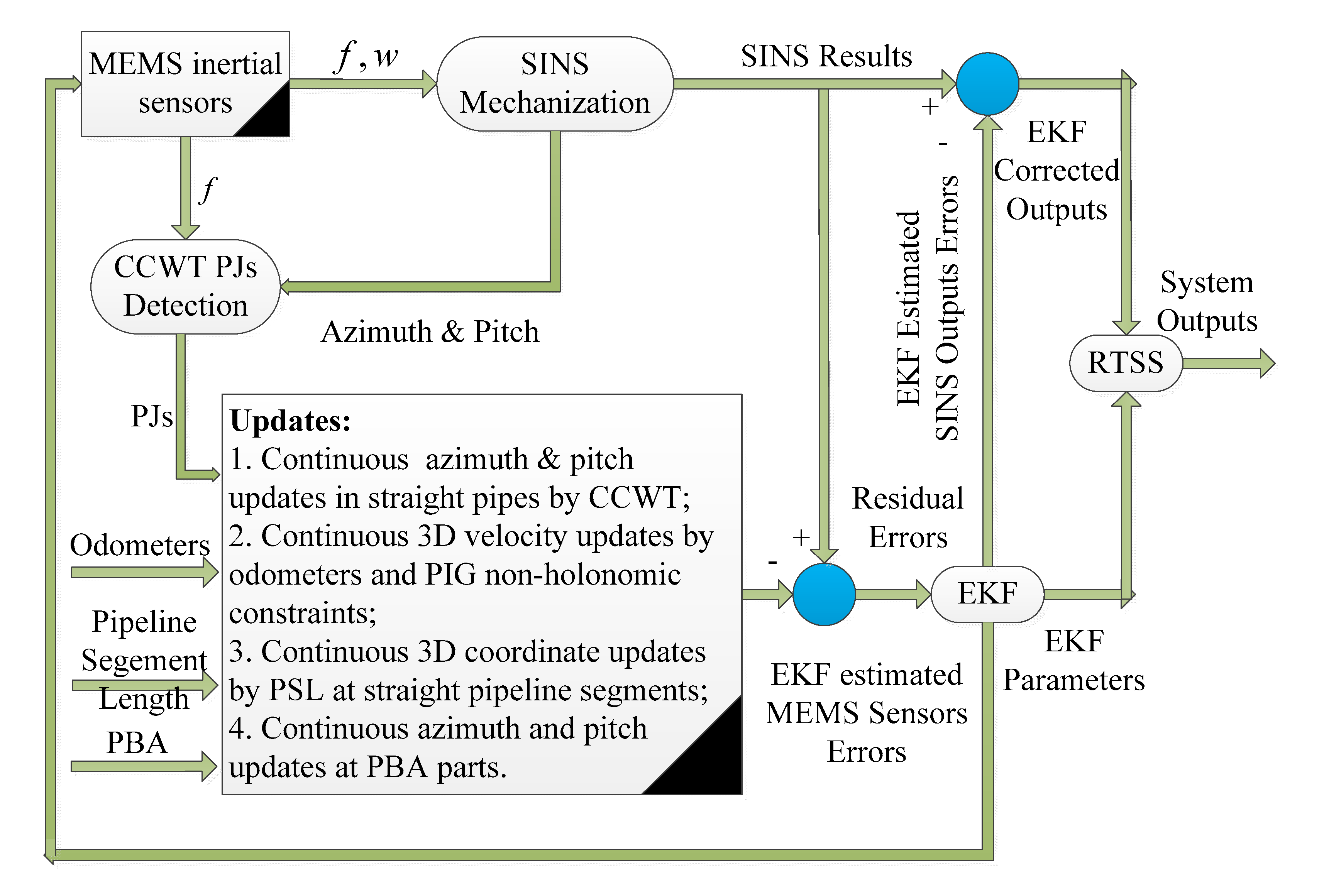 Micromachines 11 00840 g011