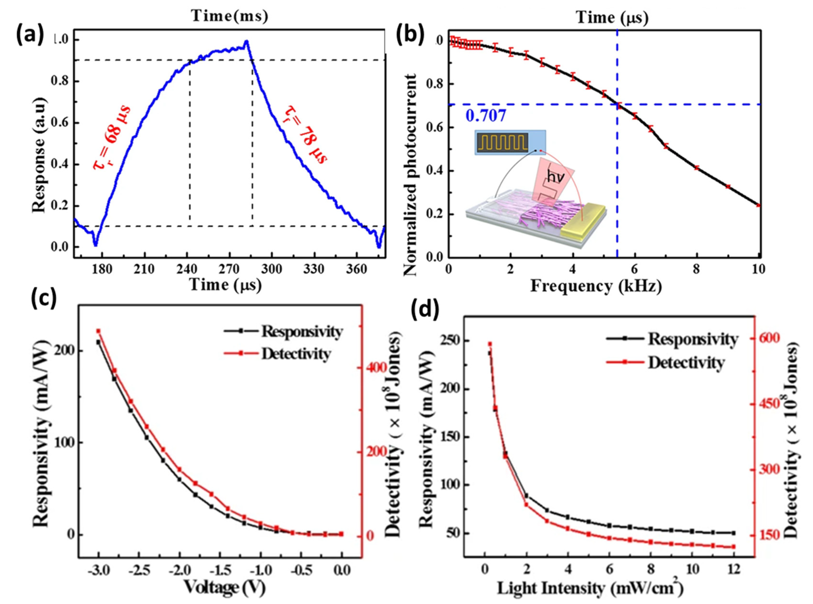 Micromachines 11 00842 g004