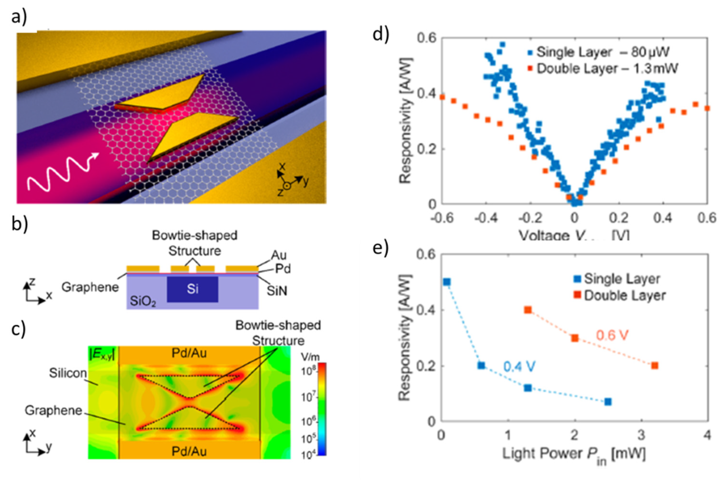 Micromachines 11 00842 g005