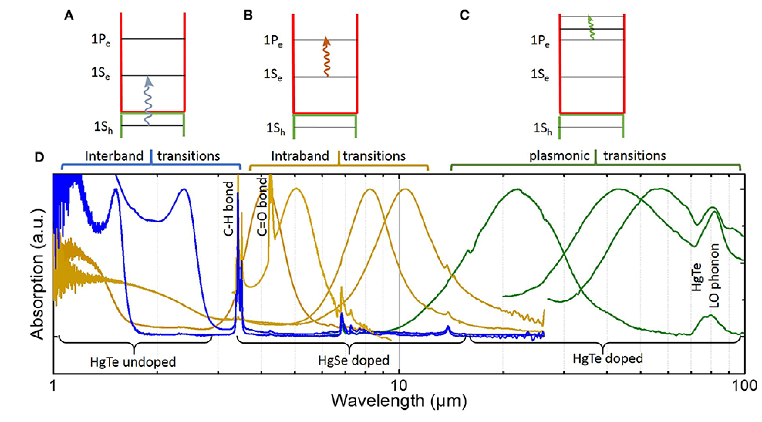 Micromachines 11 00842 g008