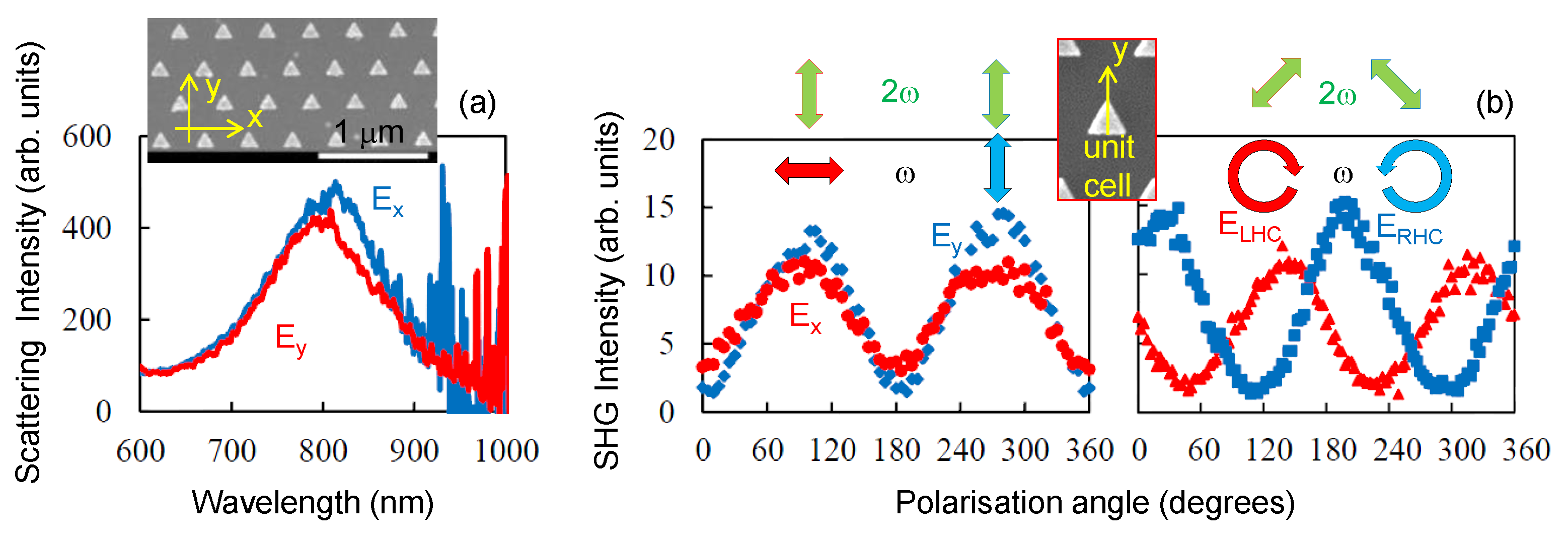 Micromachines 11 00848 g003 Micromachines 11 00848 g003