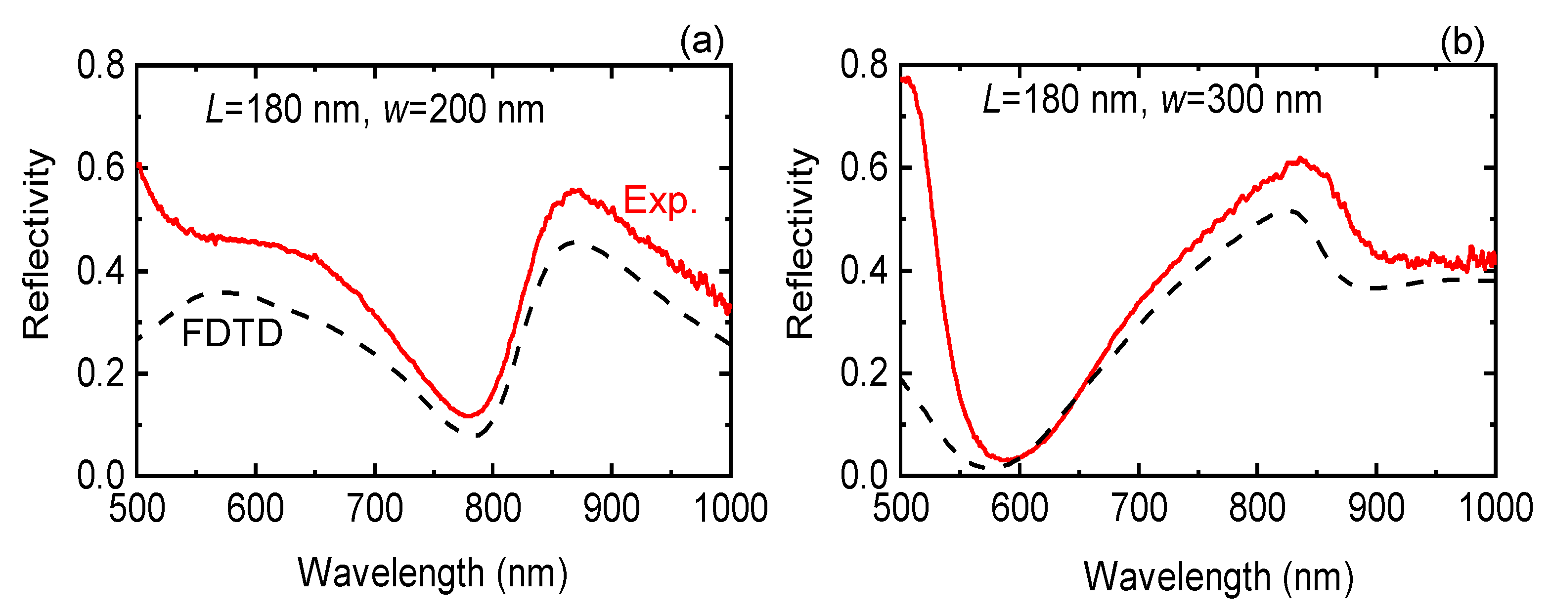 Micromachines 11 00848 g006 Micromachines 11 00848 g006