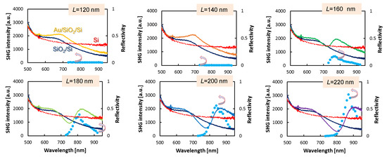 Micromachines 11 00848 g0a1