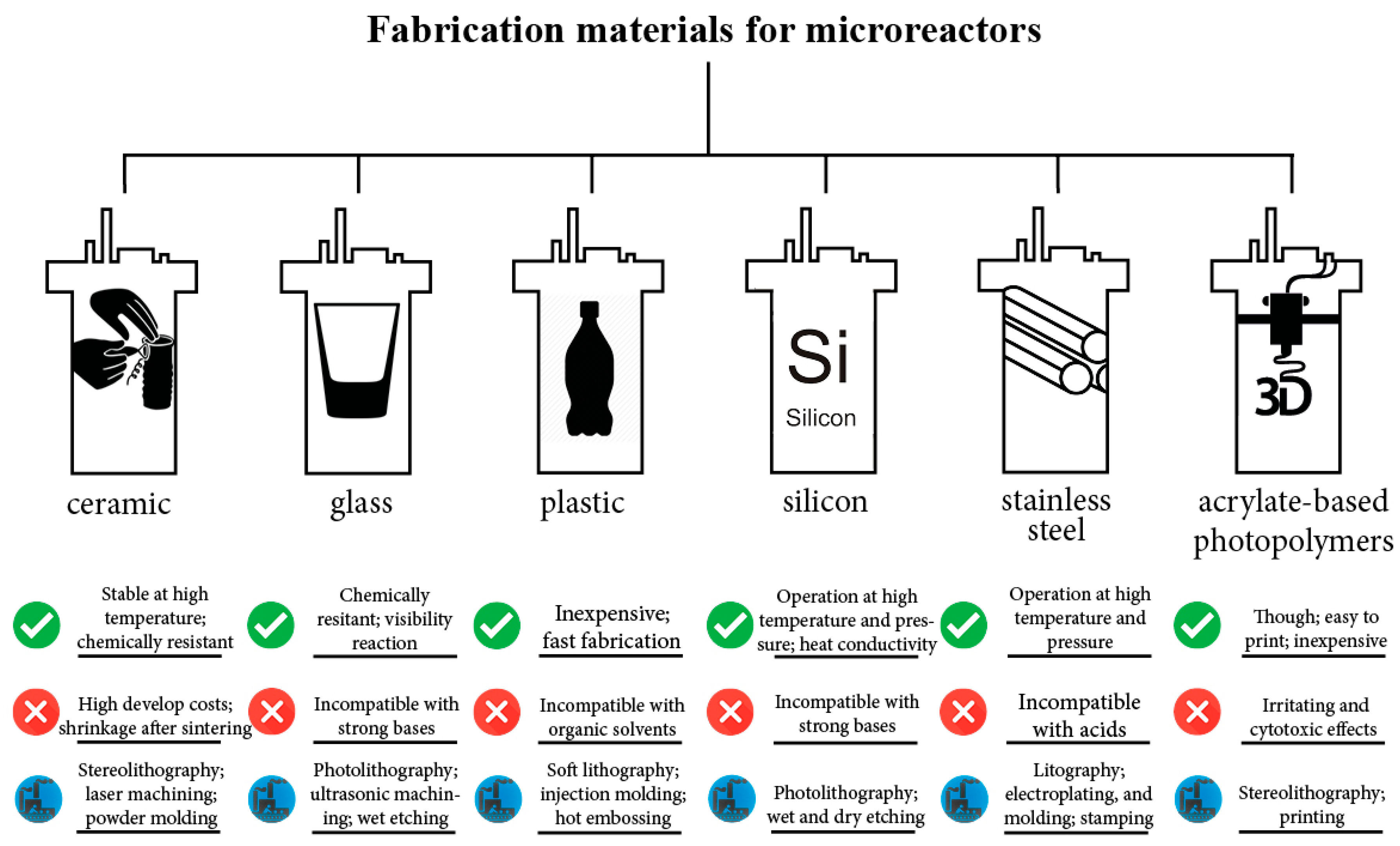 Micromachines 11 00853 g003
