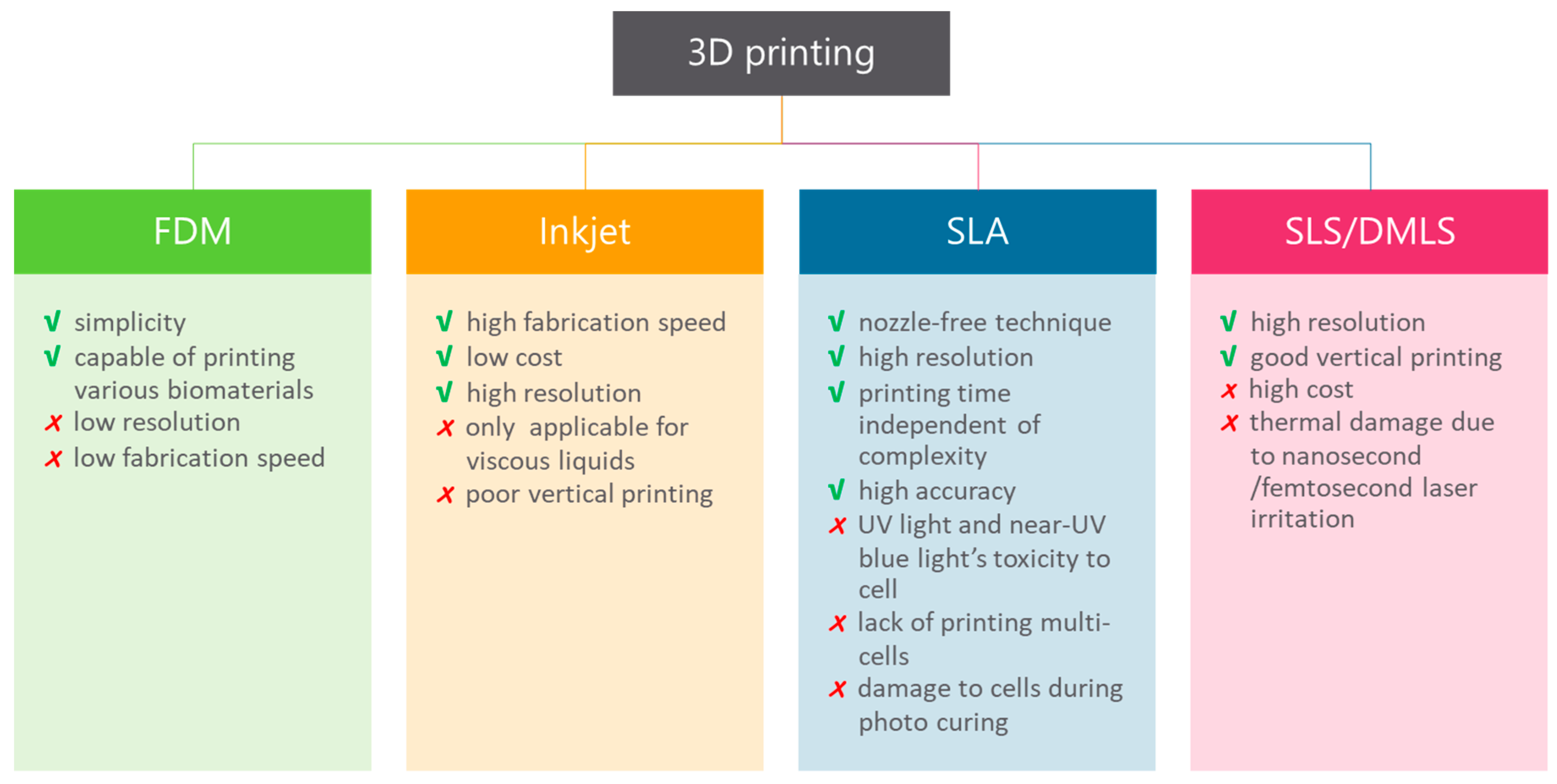 Micromachines 11 00853 g004