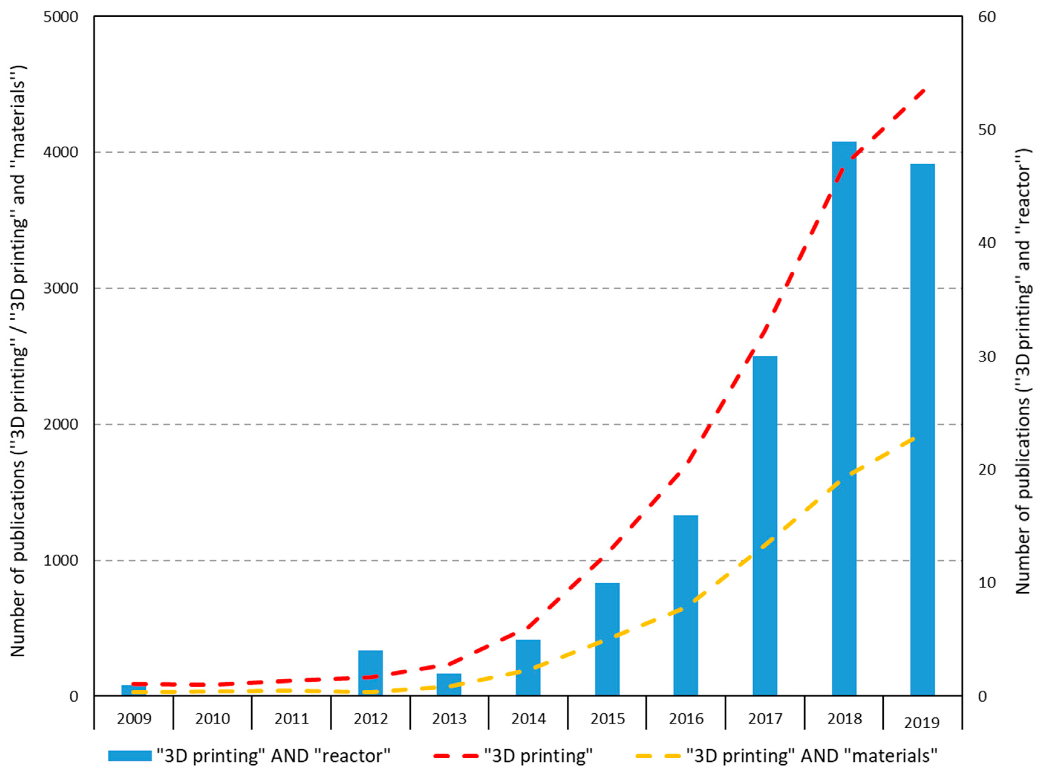 Micromachines 11 00853 g005