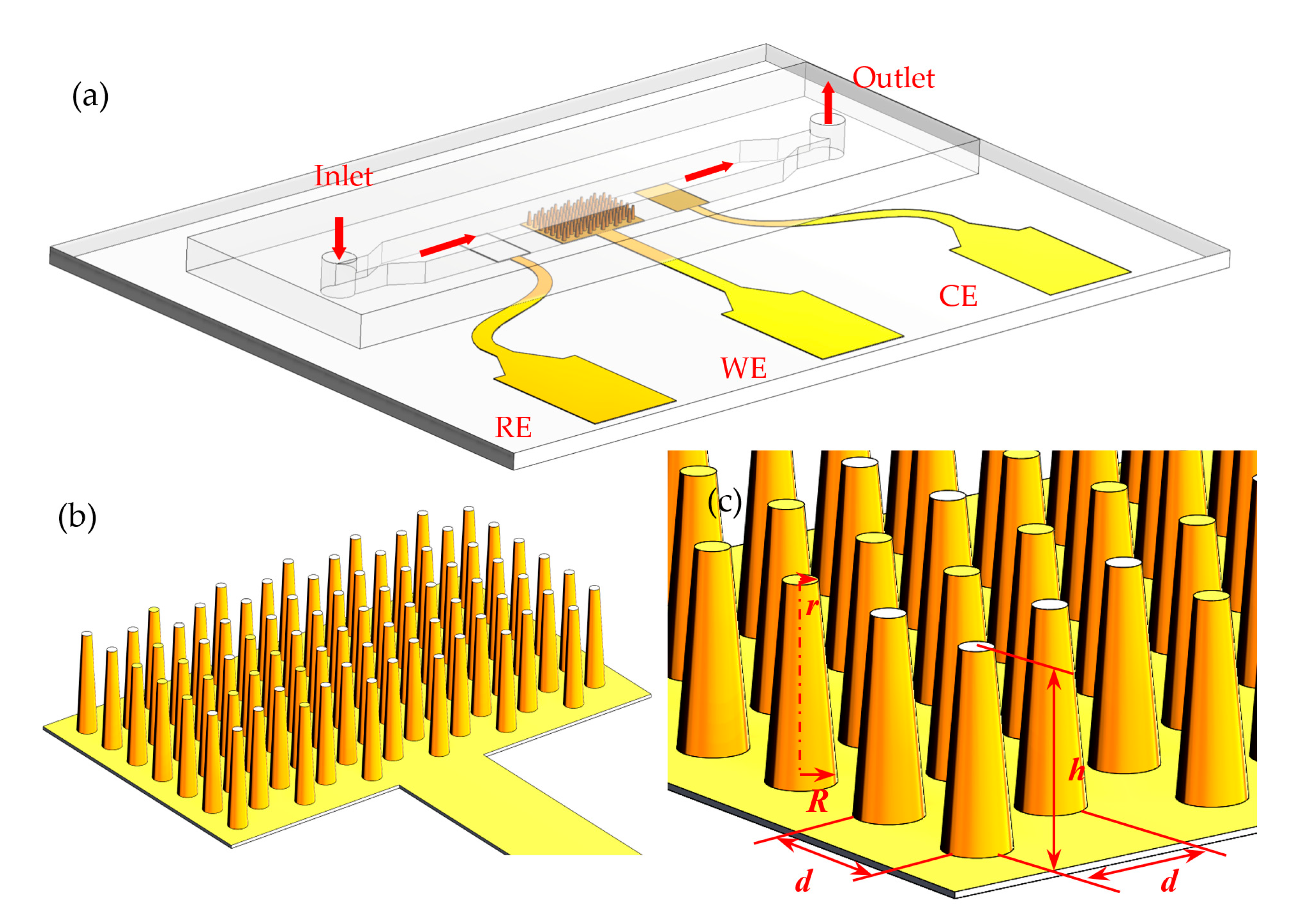 Micromachines 11 00858 g001 Micromachines 11 00858 g001