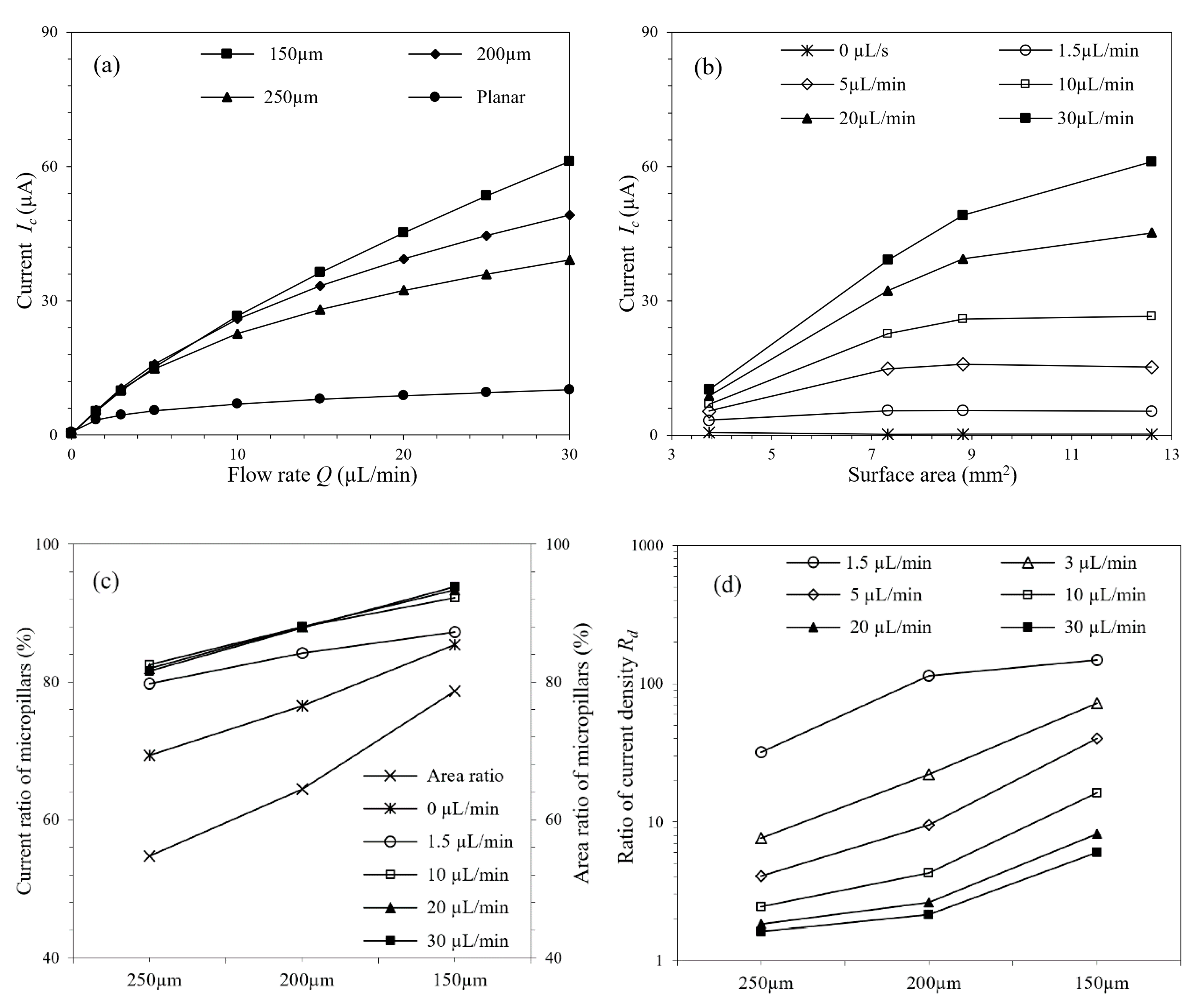 Micromachines 11 00858 g005 Micromachines 11 00858 g005