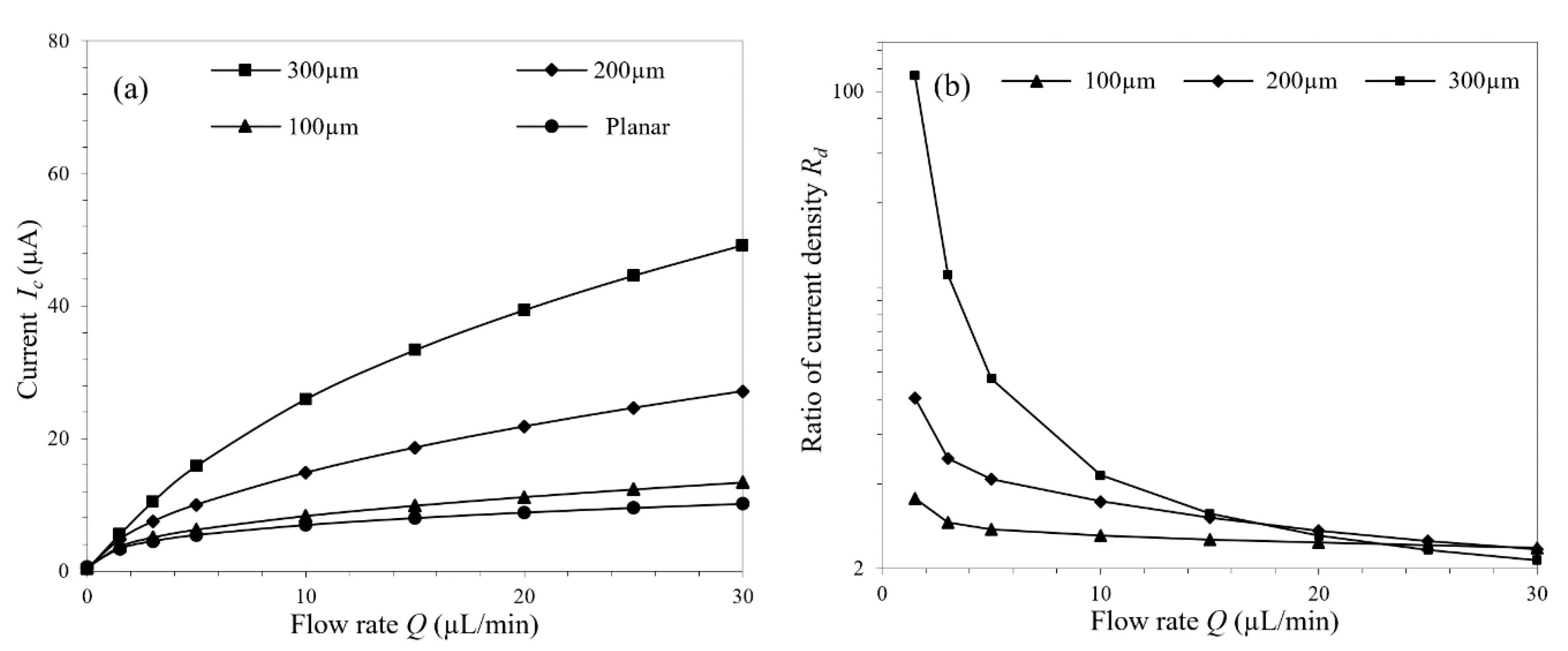 Micromachines 11 00858 g006 Micromachines 11 00858 g006