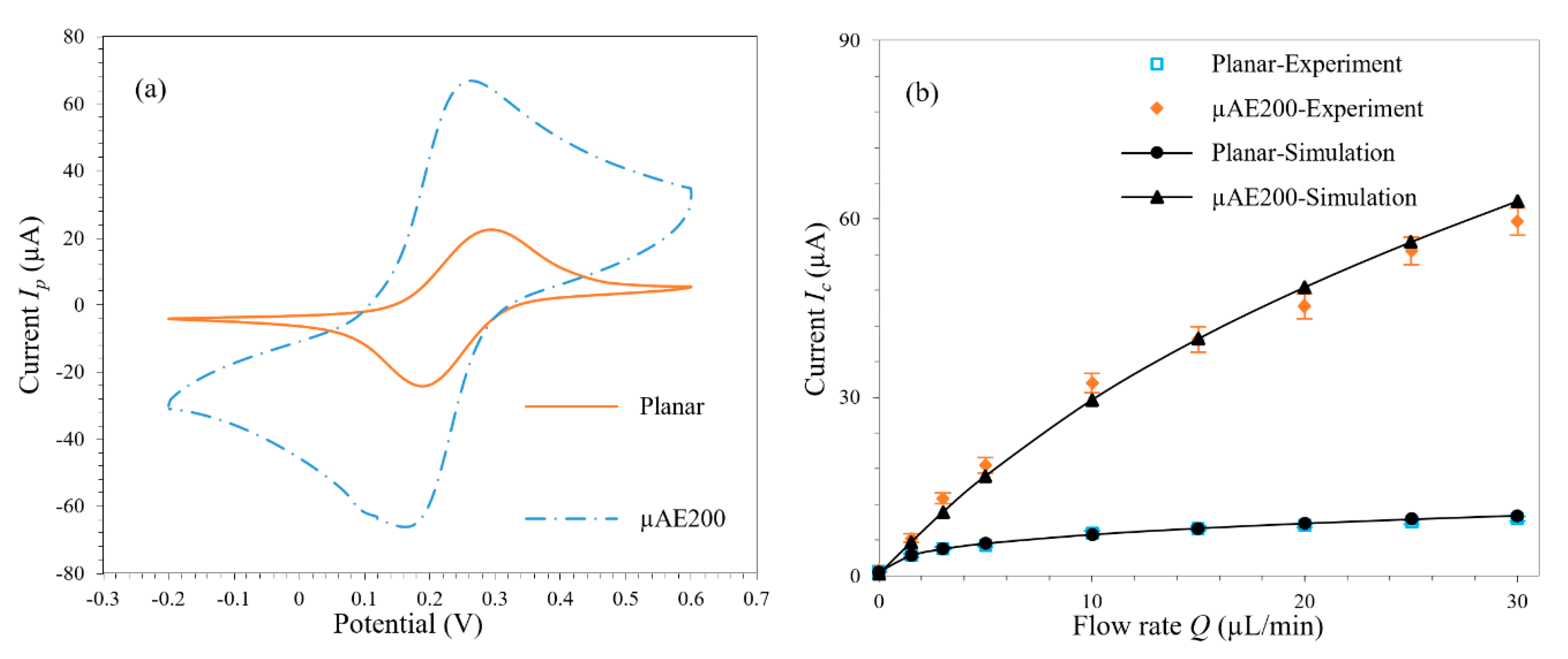 Micromachines 11 00858 g009 Micromachines 11 00858 g009