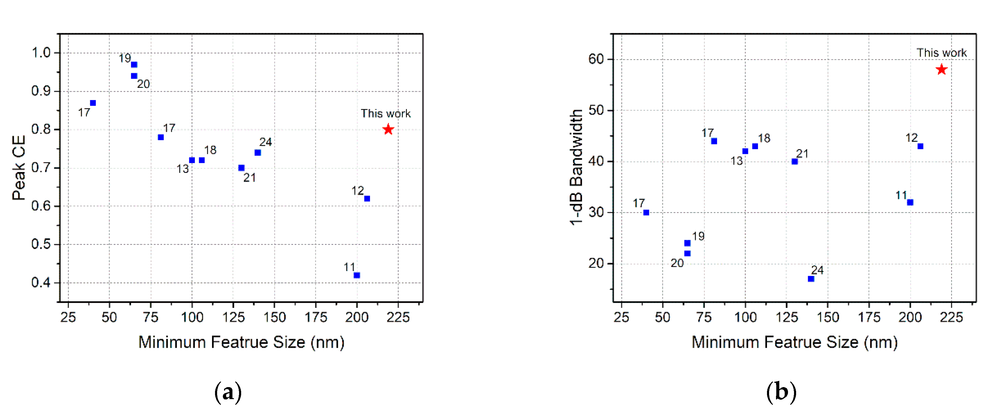 Micromachines 11 00859 g001
