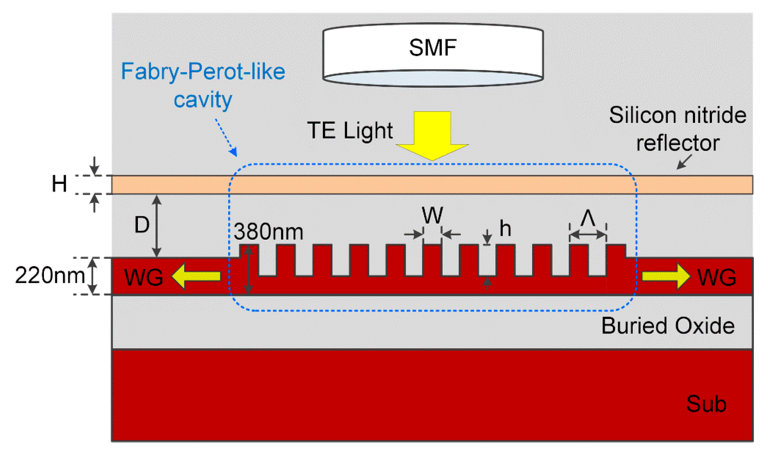 Micromachines 11 00859 g002