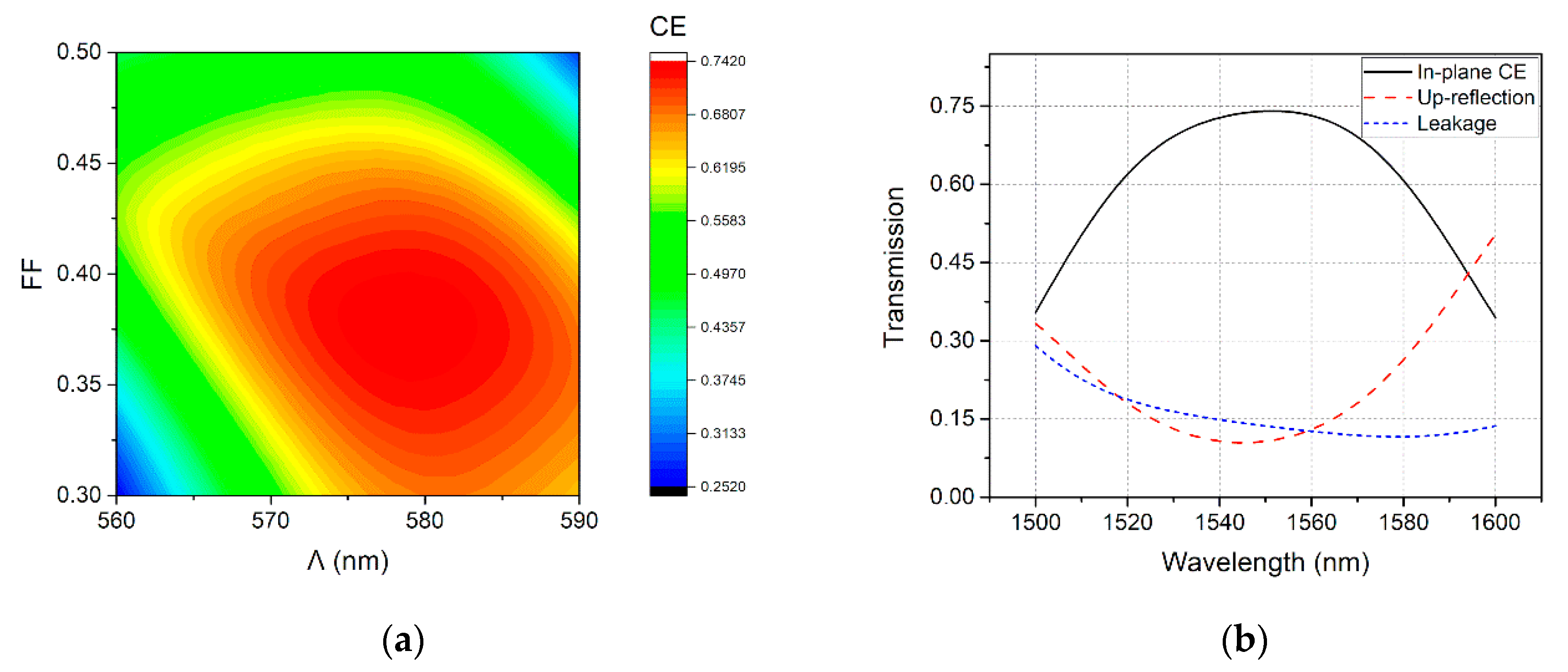 Micromachines 11 00859 g003