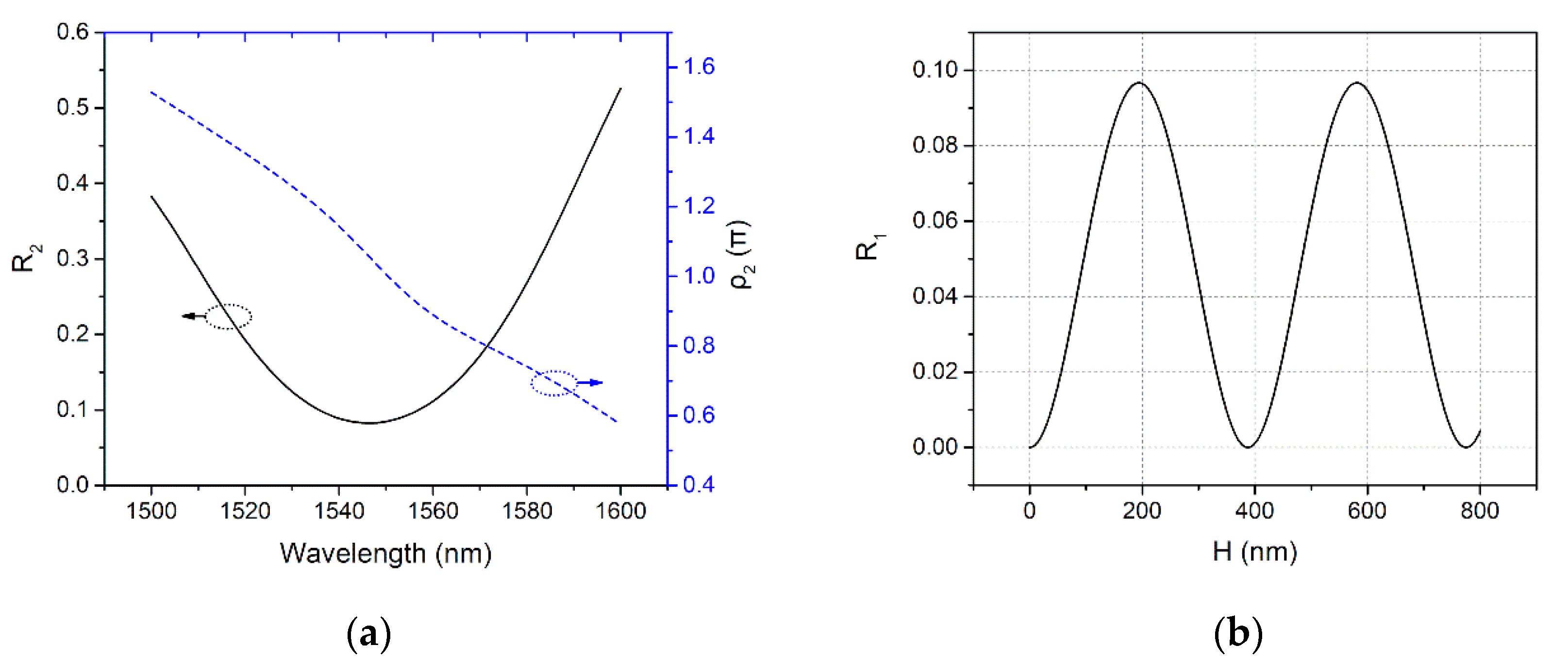 Micromachines 11 00859 g004