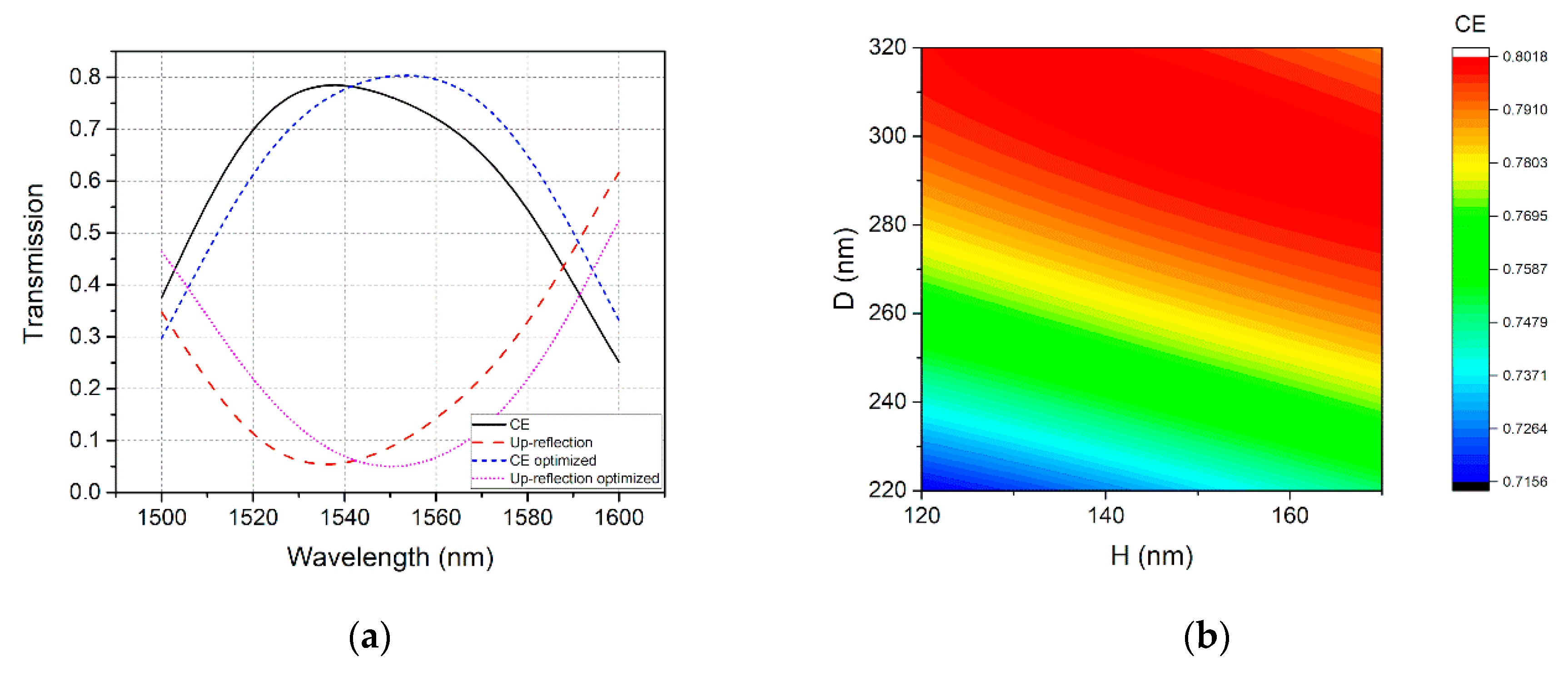 Micromachines 11 00859 g005