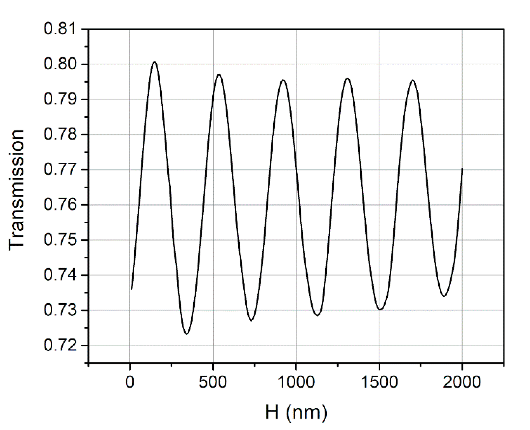 Micromachines 11 00859 g007