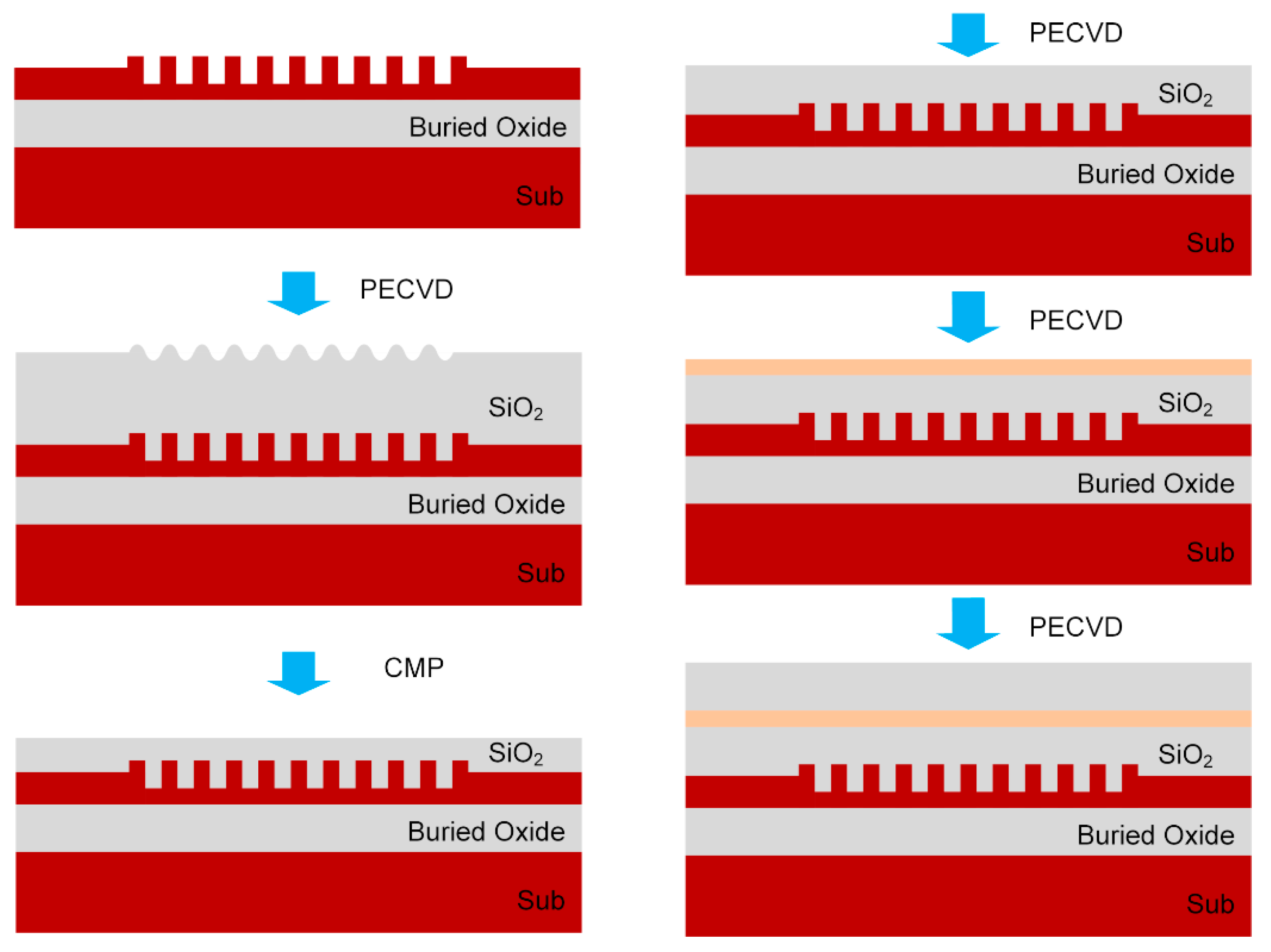 Micromachines 11 00859 g008