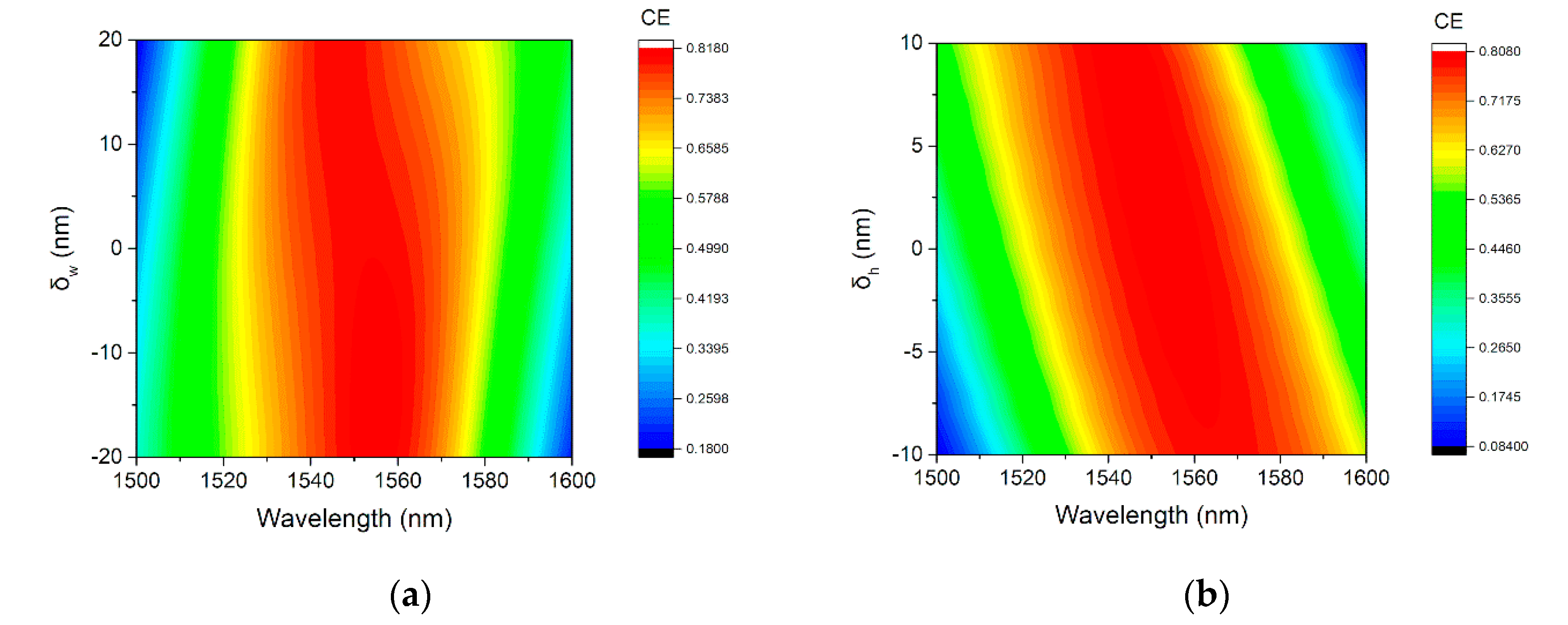 Micromachines 11 00859 g009
