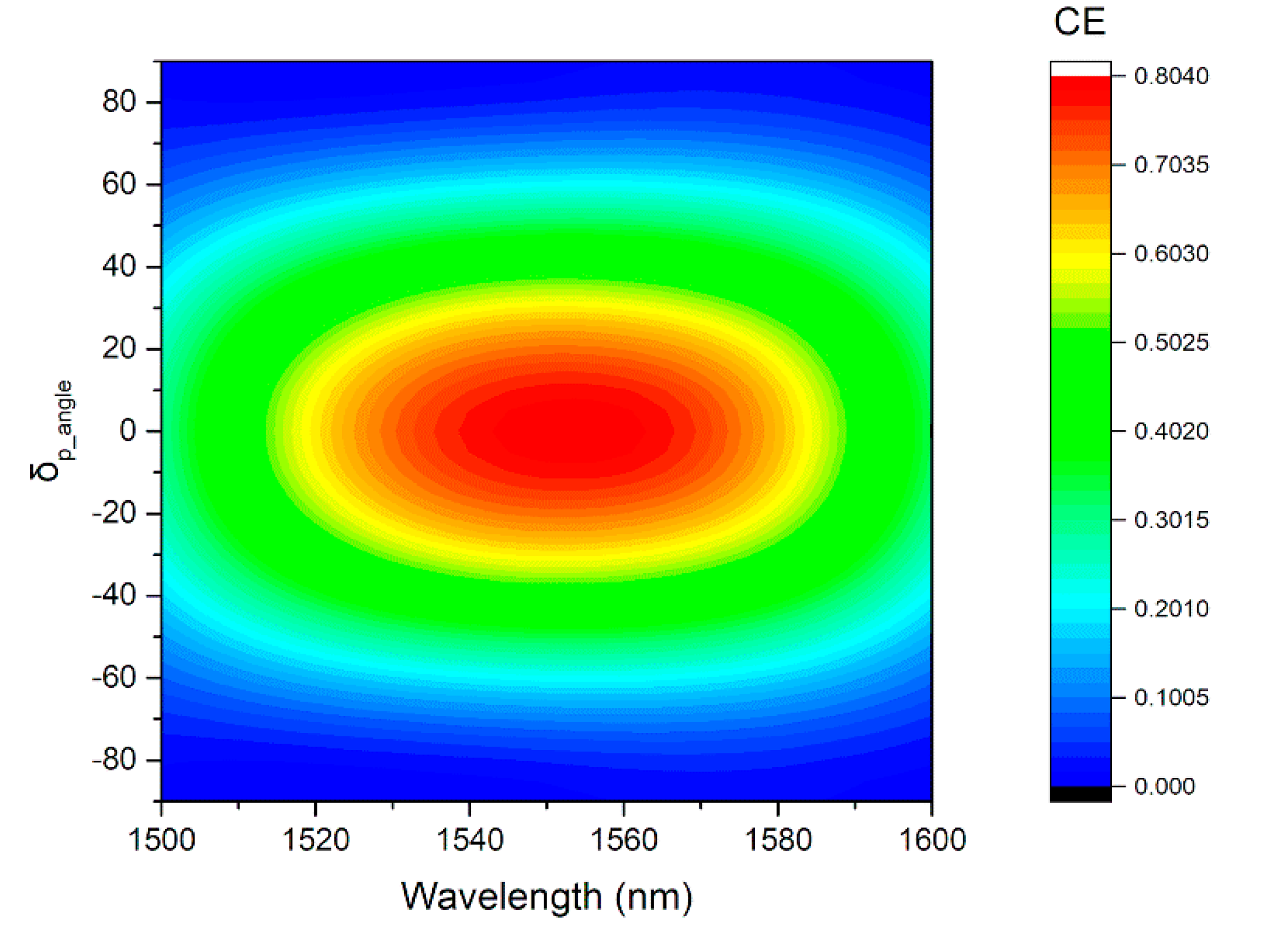 Micromachines 11 00859 g011