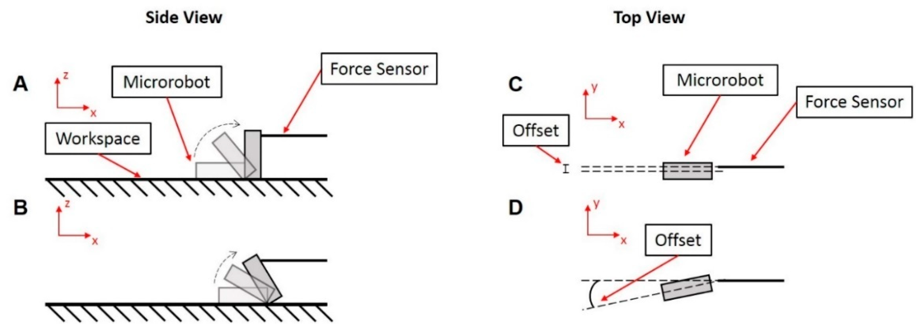Micromachines 11 00861 g007 Micromachines 11 00861 g007
