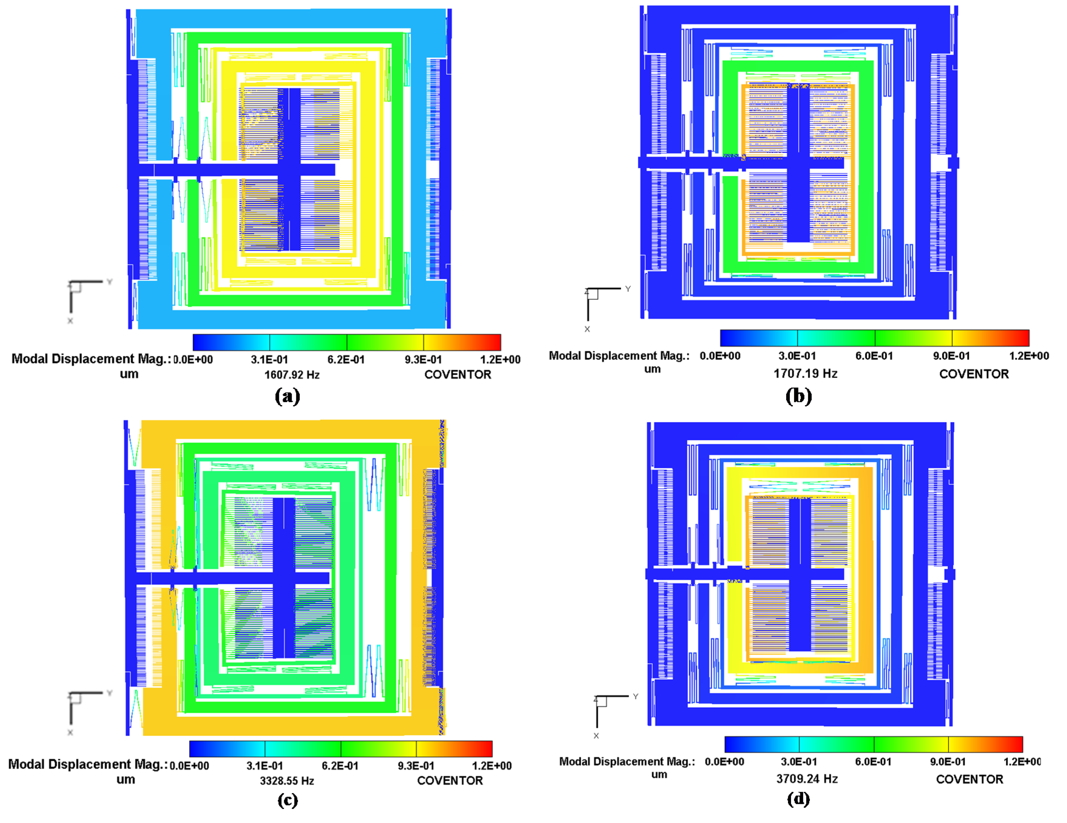 Micromachines 11 00862 g007 Micromachines 11 00862 g007