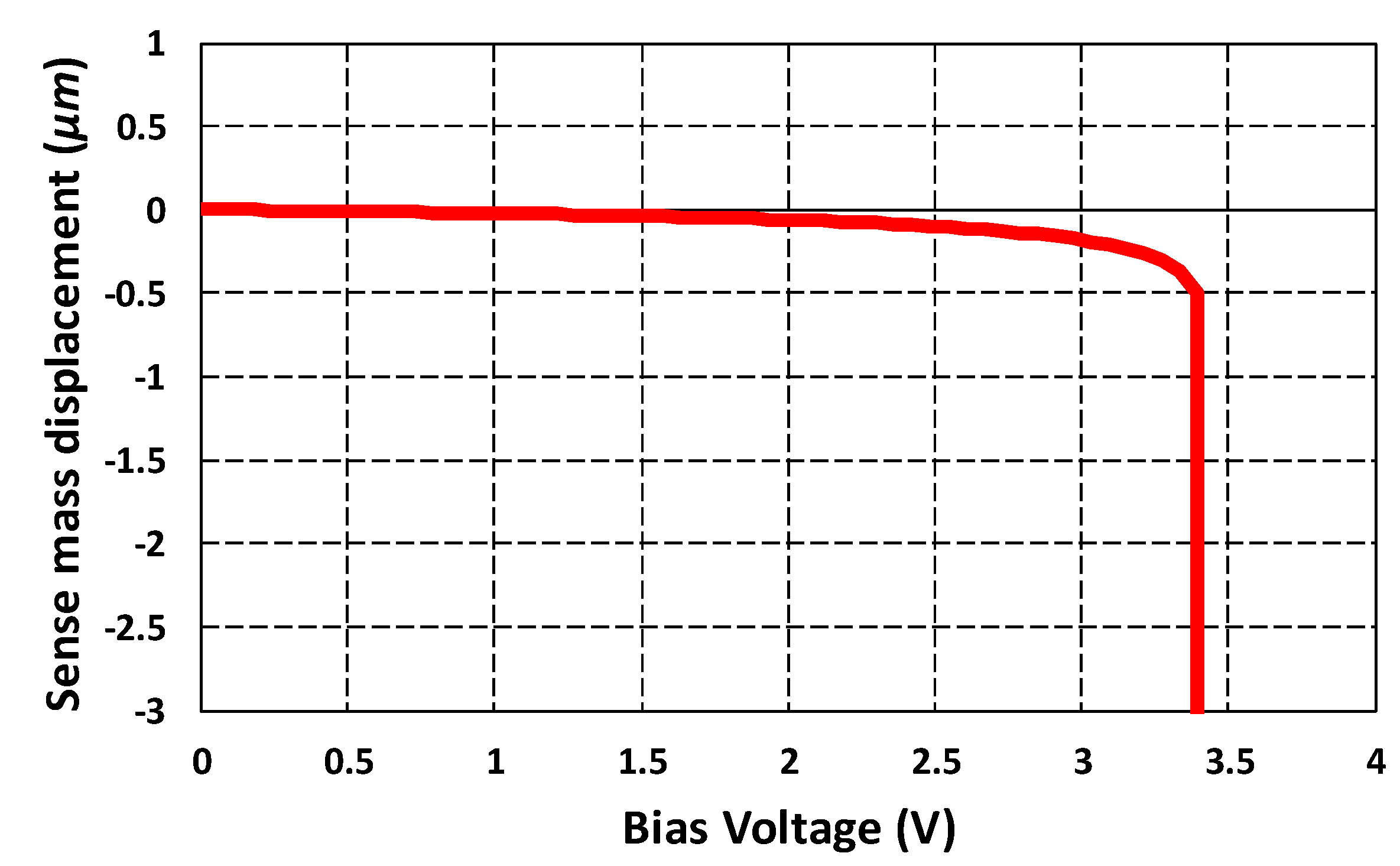 Micromachines 11 00862 g008 Micromachines 11 00862 g008